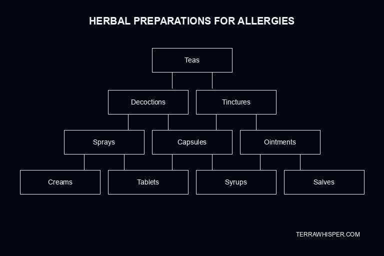 allergy herbs