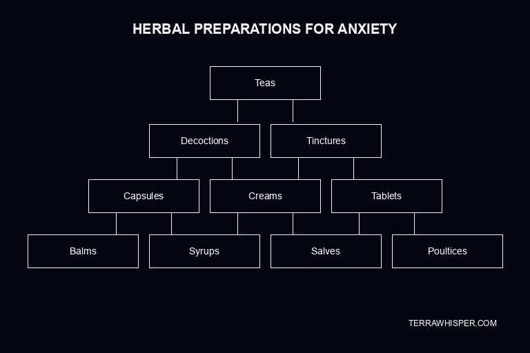 anxiety herbs