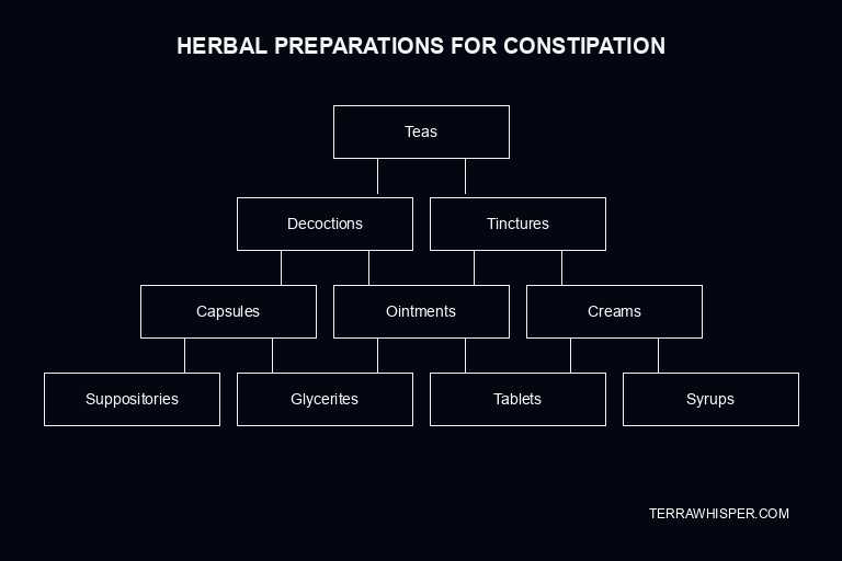 constipation herbs