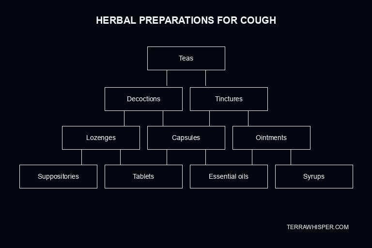 cough herbs