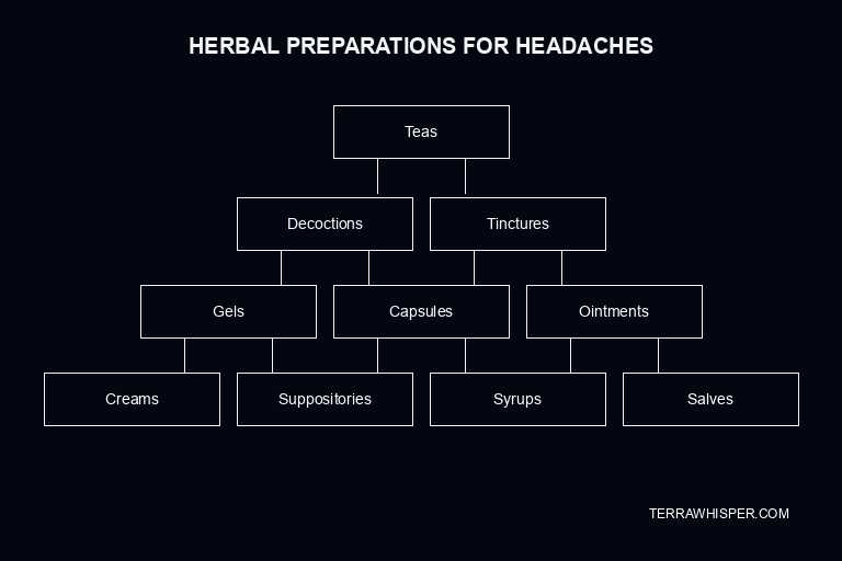 headache herbs