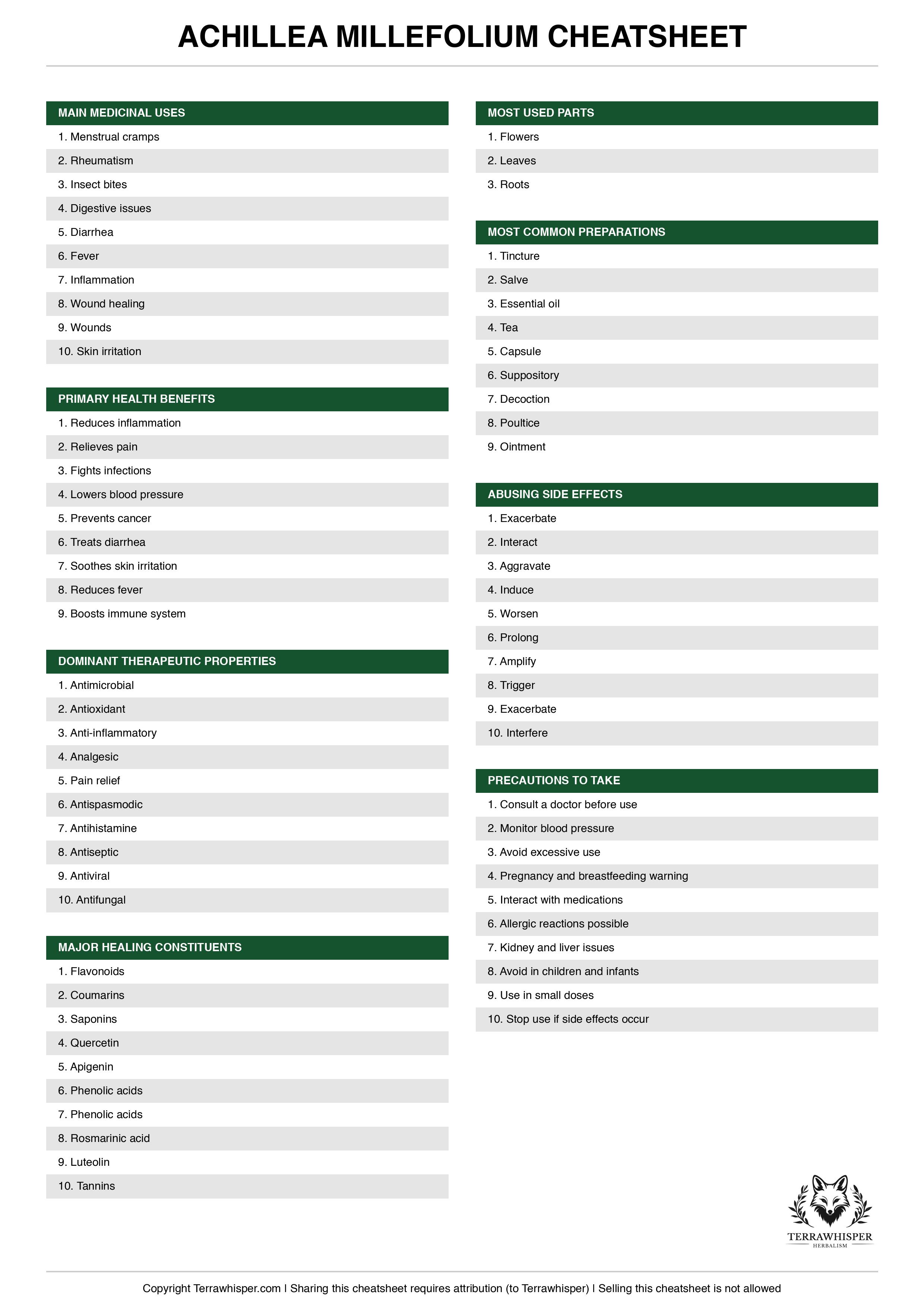 Achillea millefolium plant cheatsheet