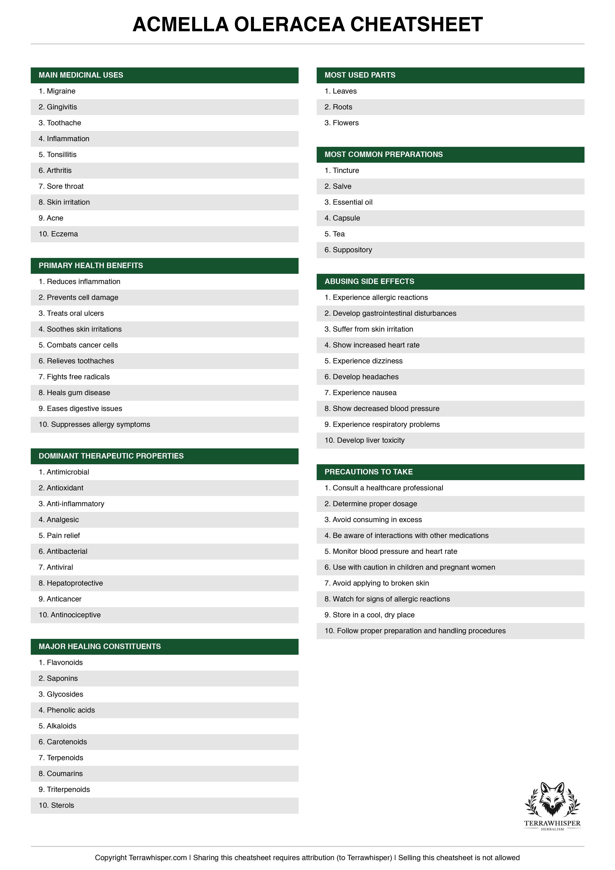 Acmella oleracea plant cheatsheet