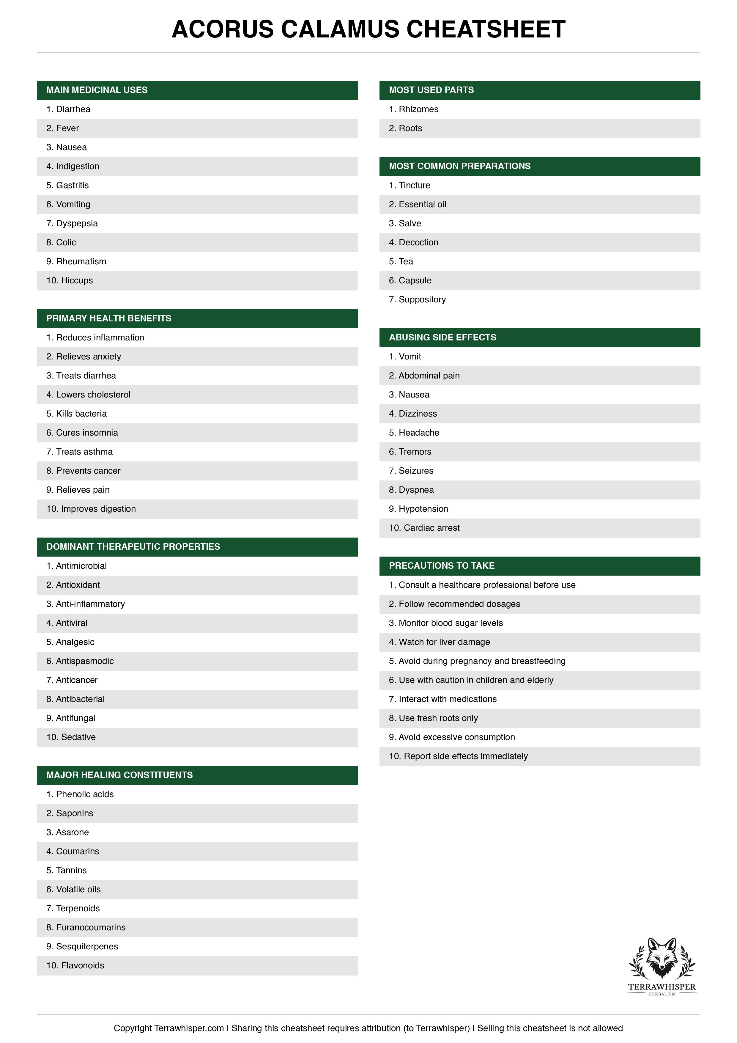 Acorus calamus plant cheatsheet