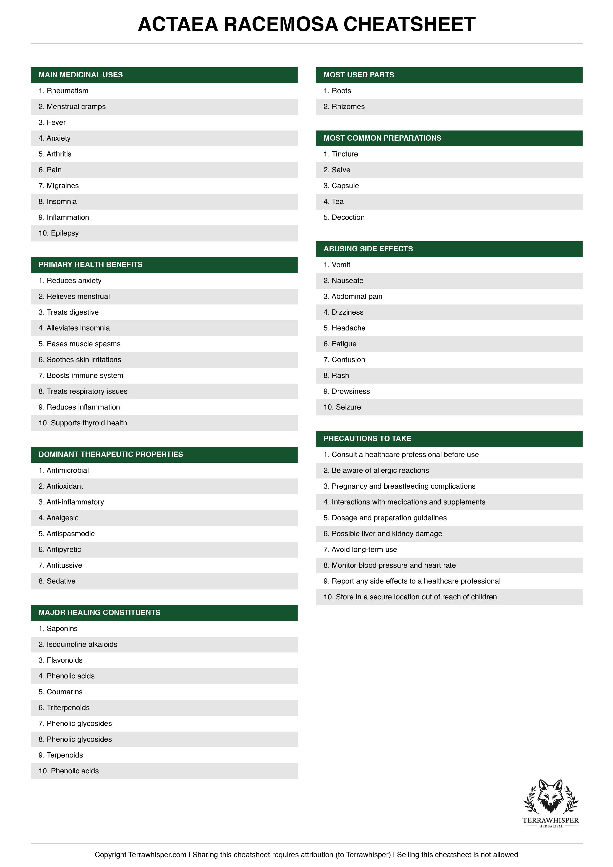 Actaea racemosa plant cheatsheet