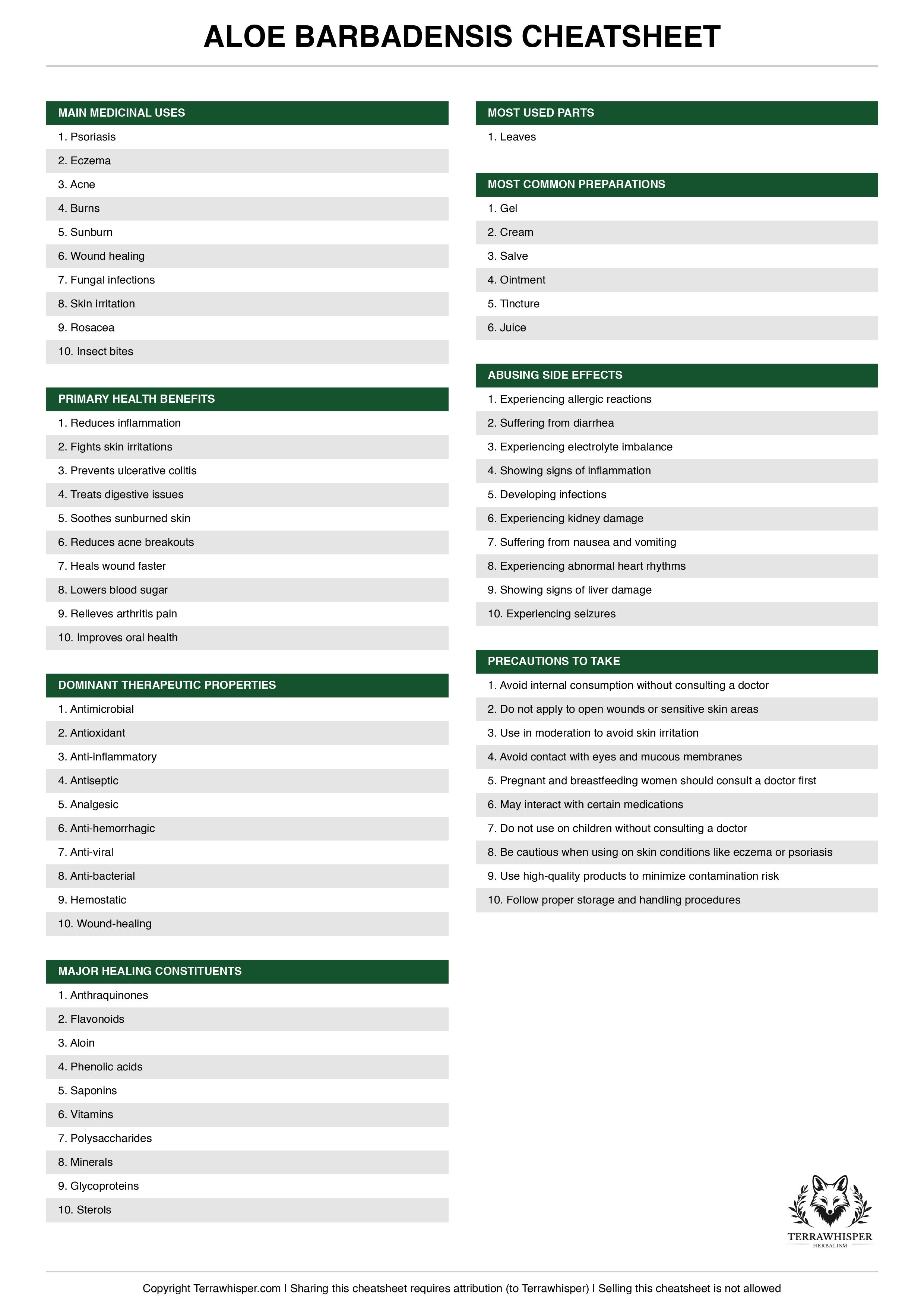 Aloe barbadensis plant cheatsheet