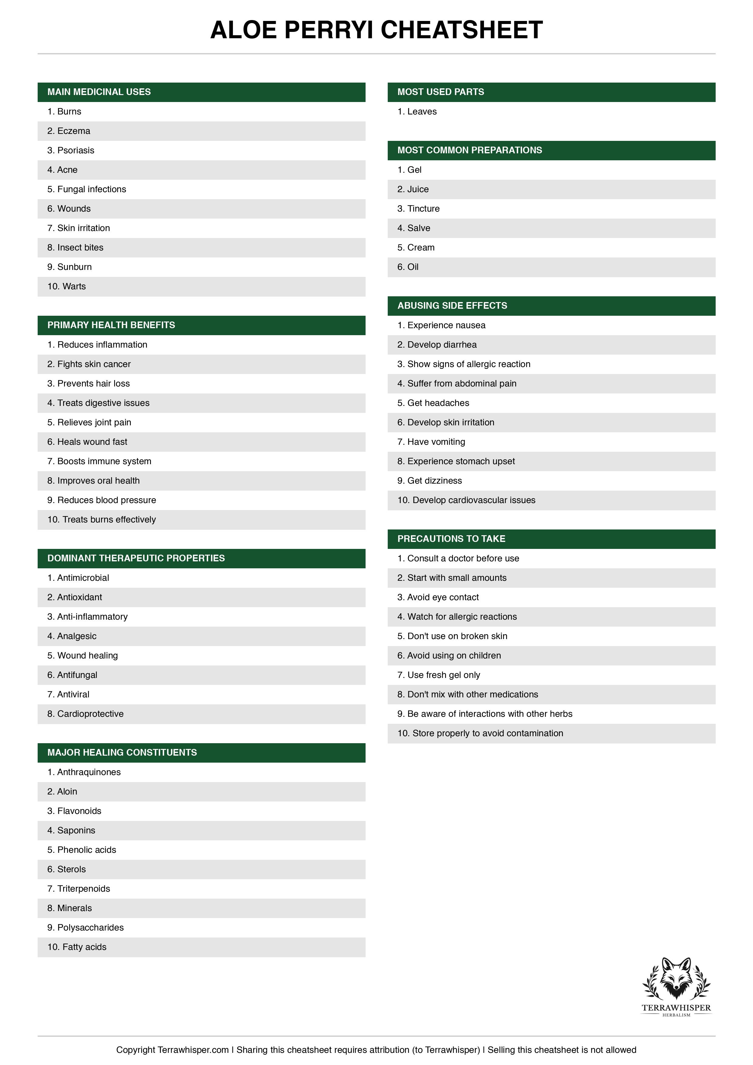 Aloe perryi plant cheatsheet