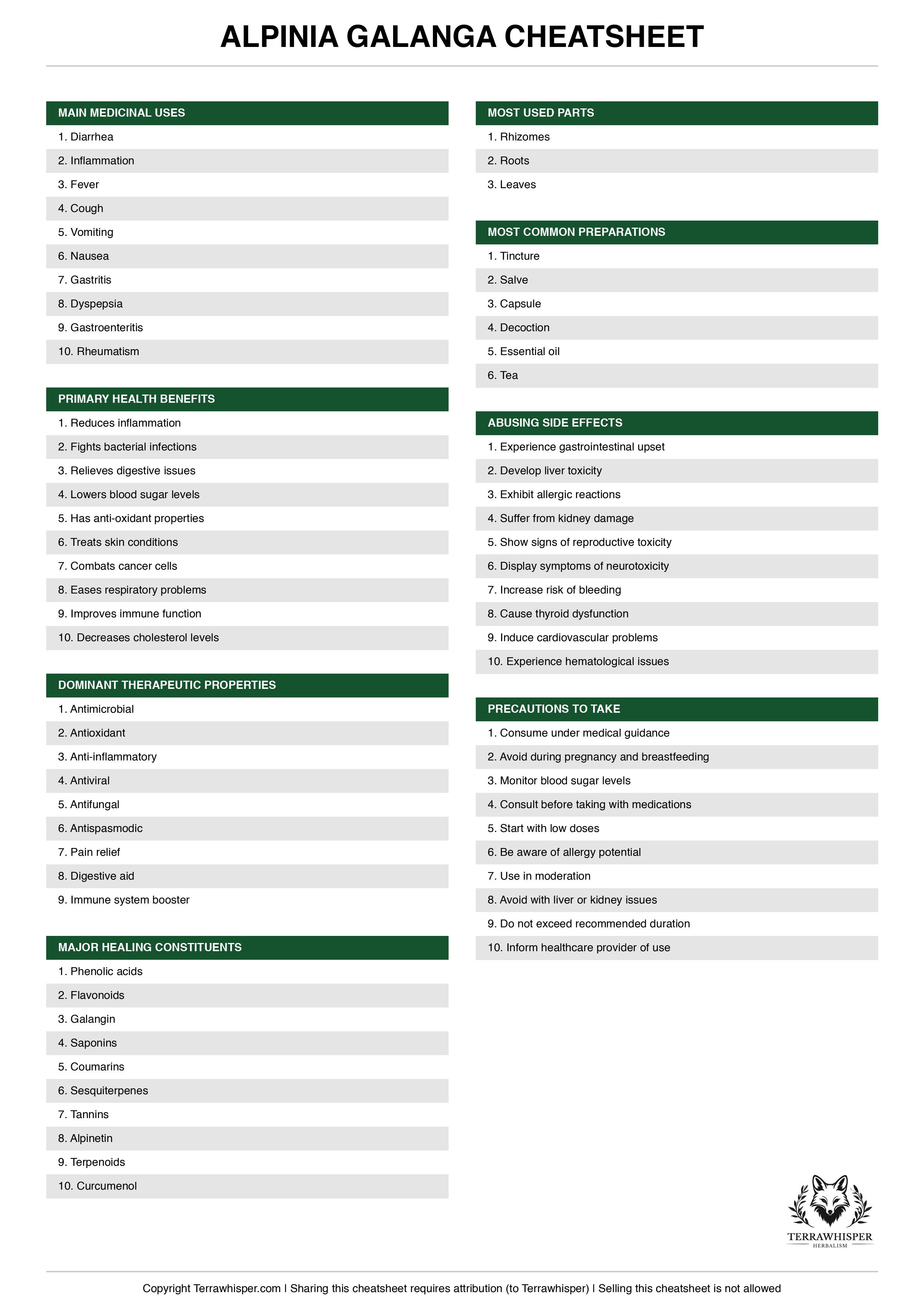 Alpinia galanga plant cheatsheet