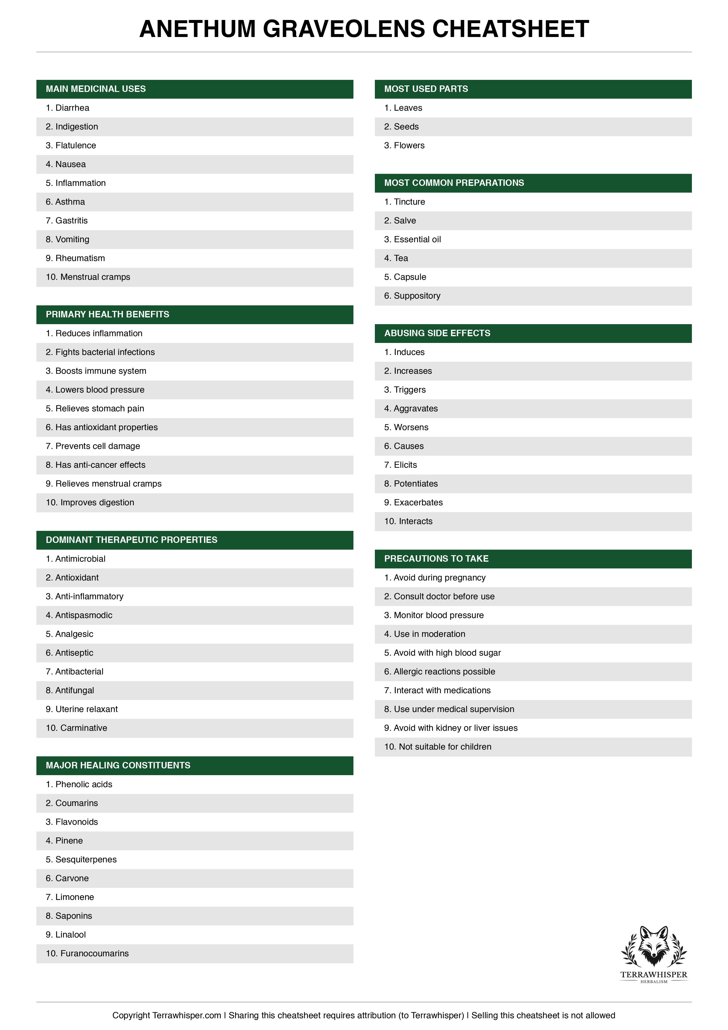 Anethum graveolens plant cheatsheet