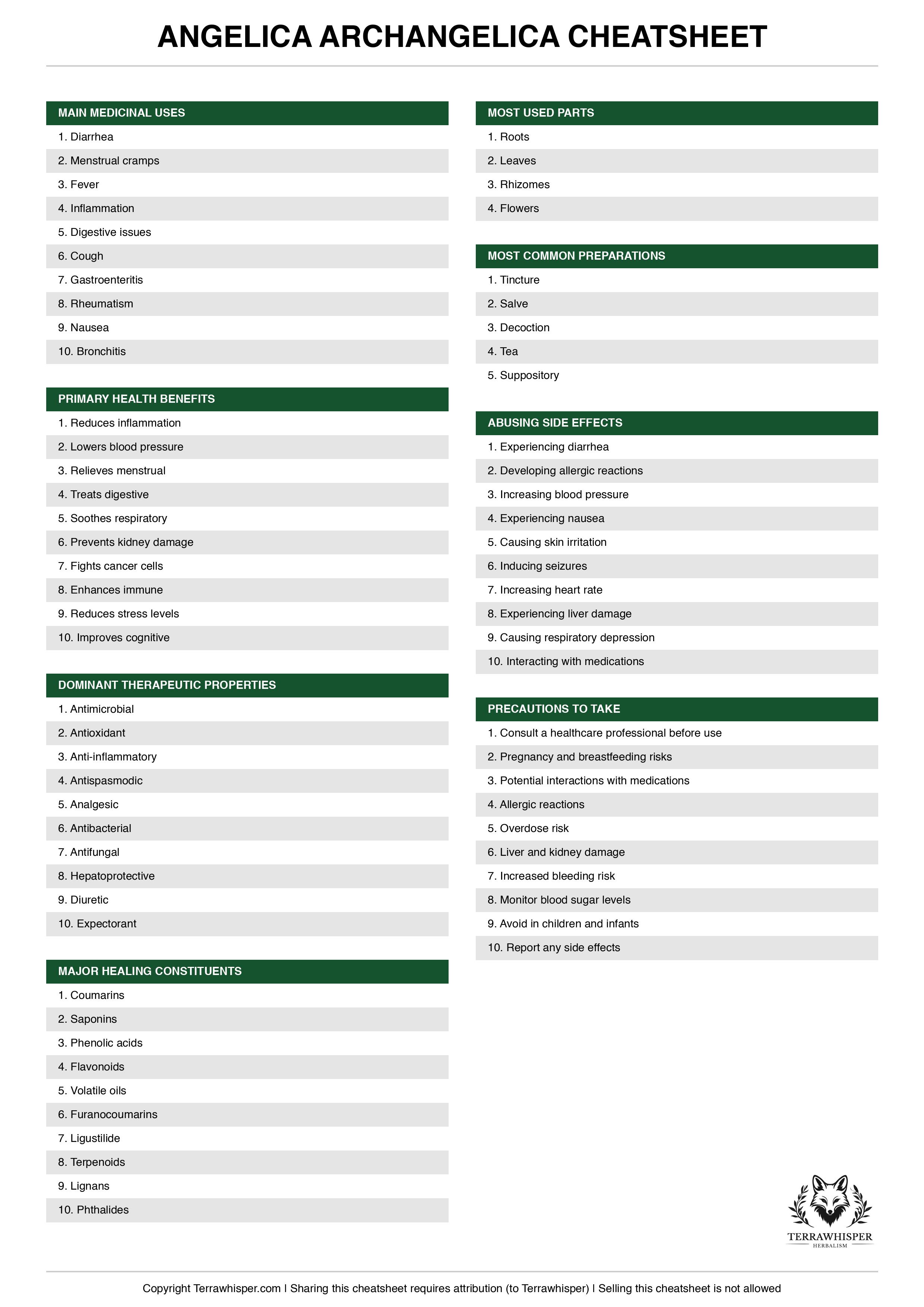 Angelica archangelica plant cheatsheet