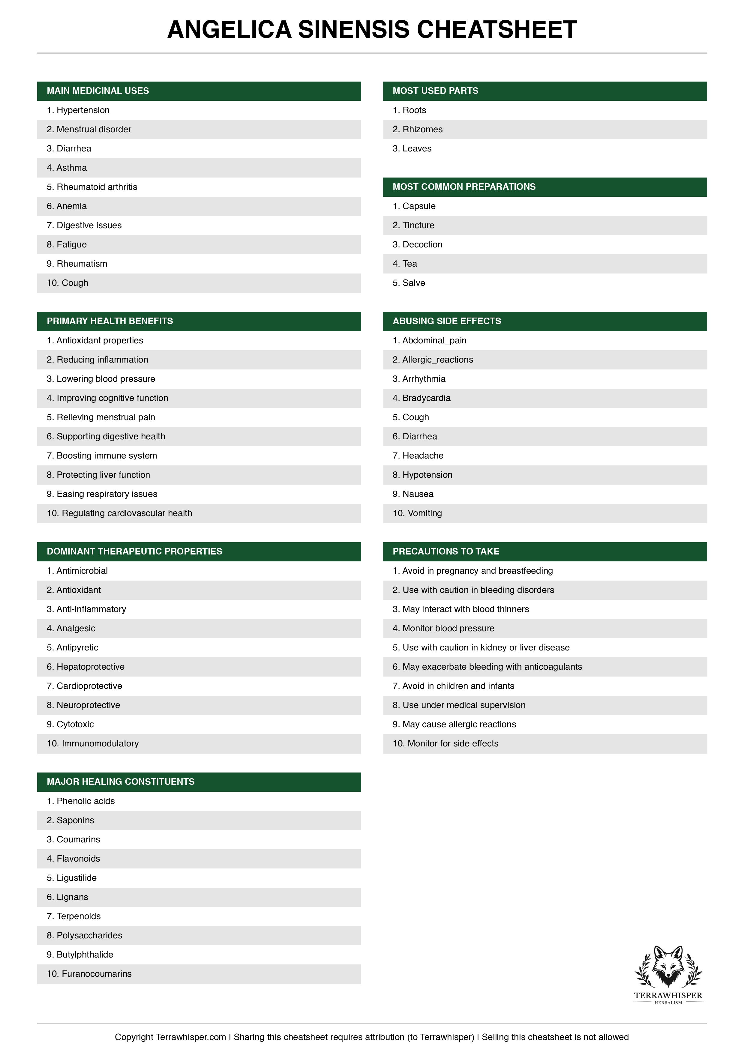 Angelica sinensis plant cheatsheet