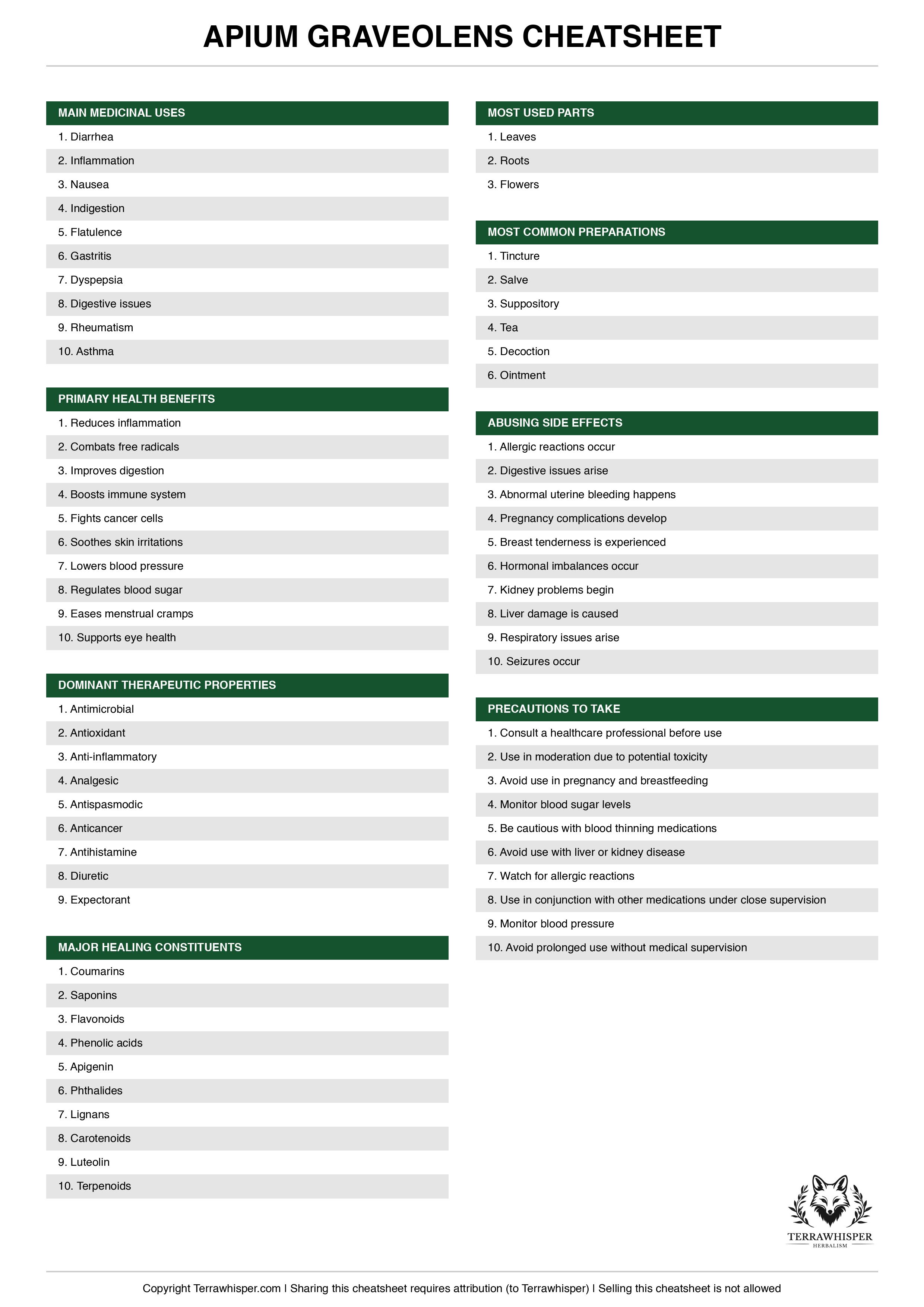 Apium graveolens plant cheatsheet