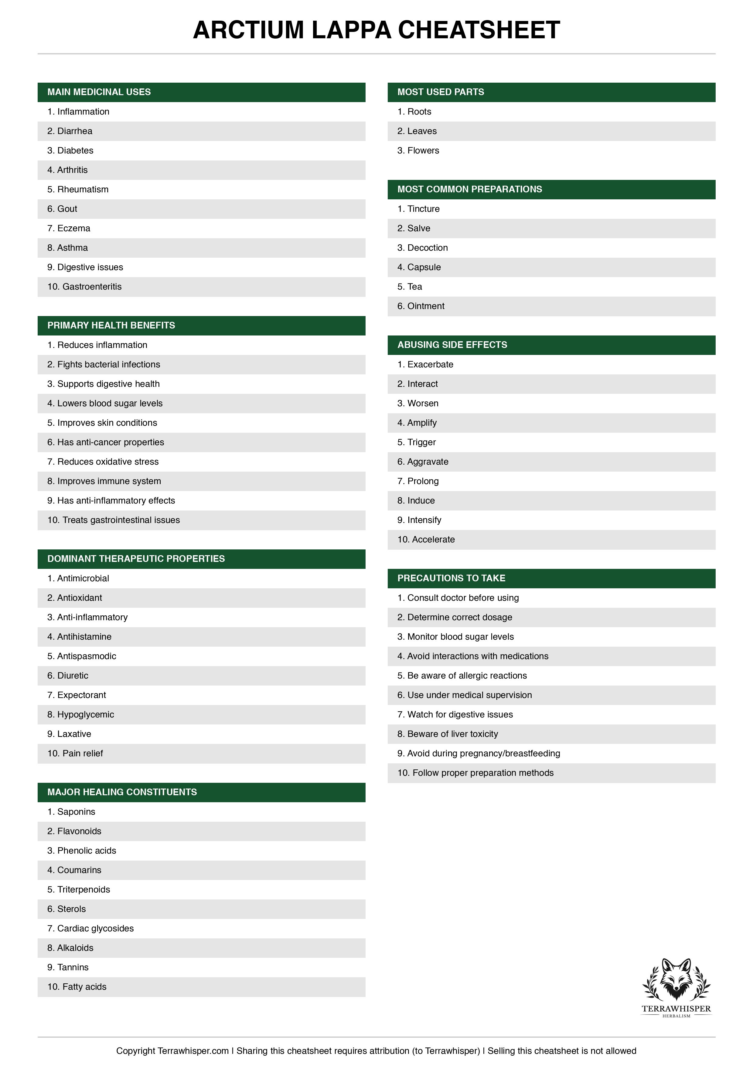 Arctium lappa plant cheatsheet