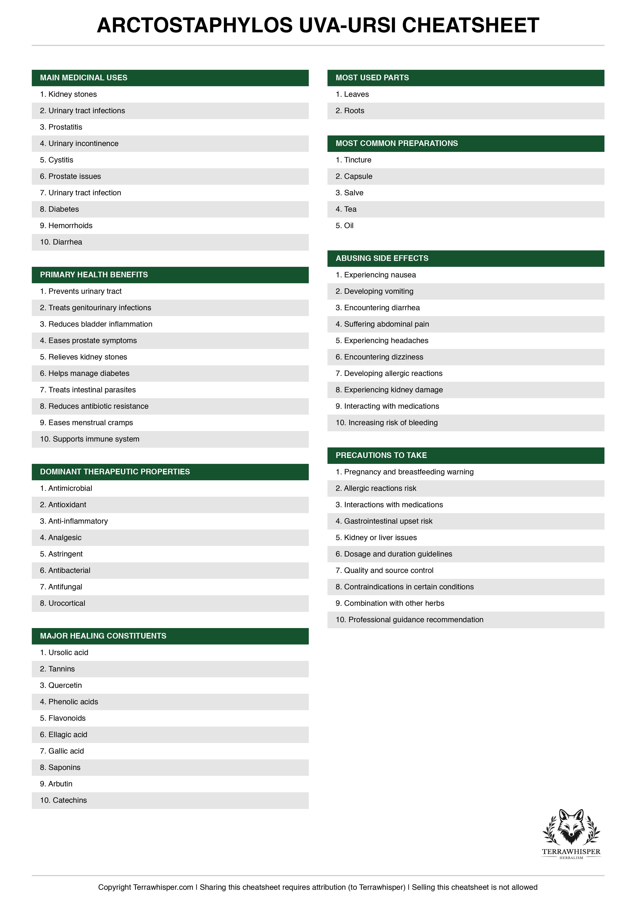 Arctostaphylos uva-ursi plant cheatsheet