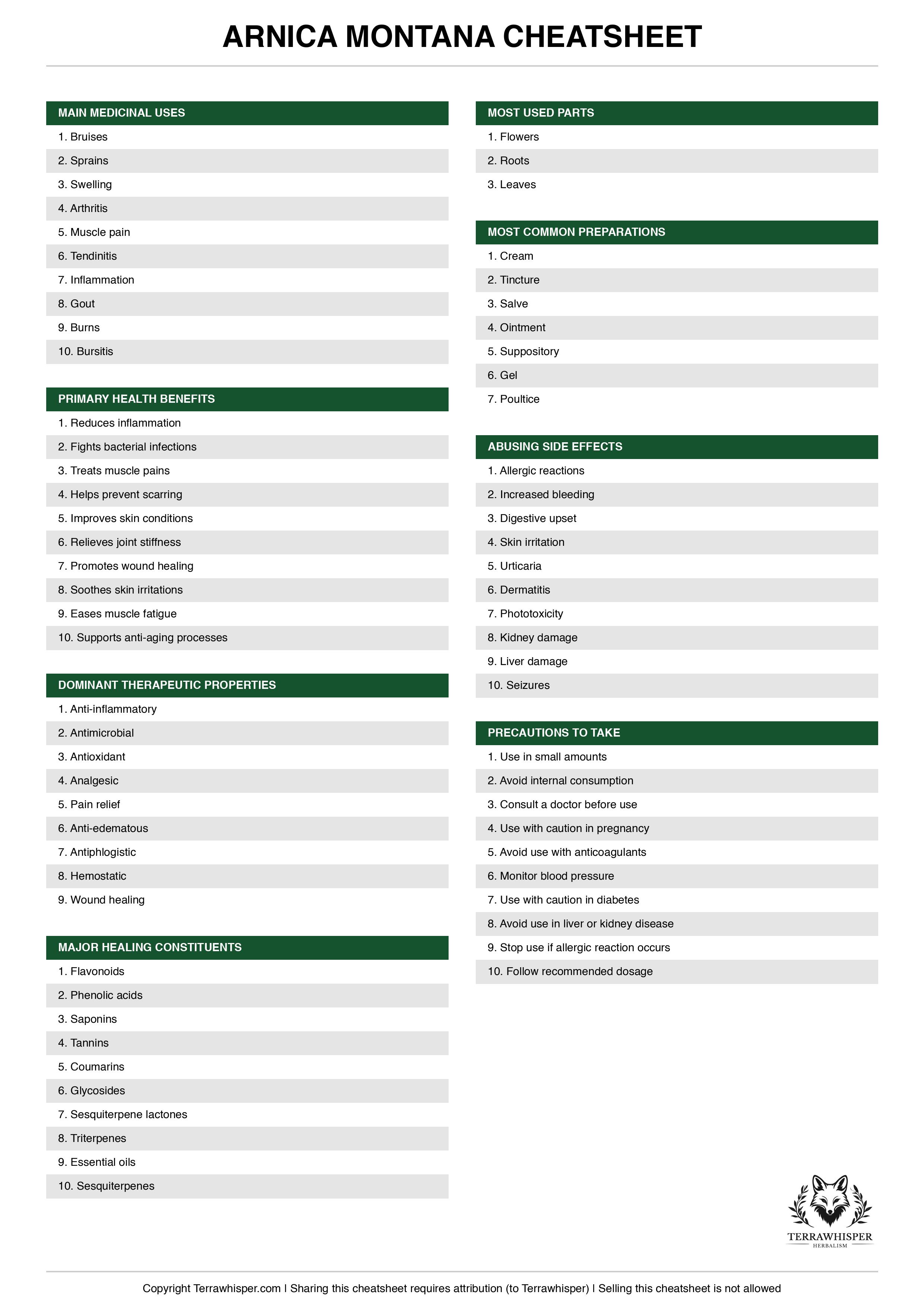 Arnica montana plant cheatsheet