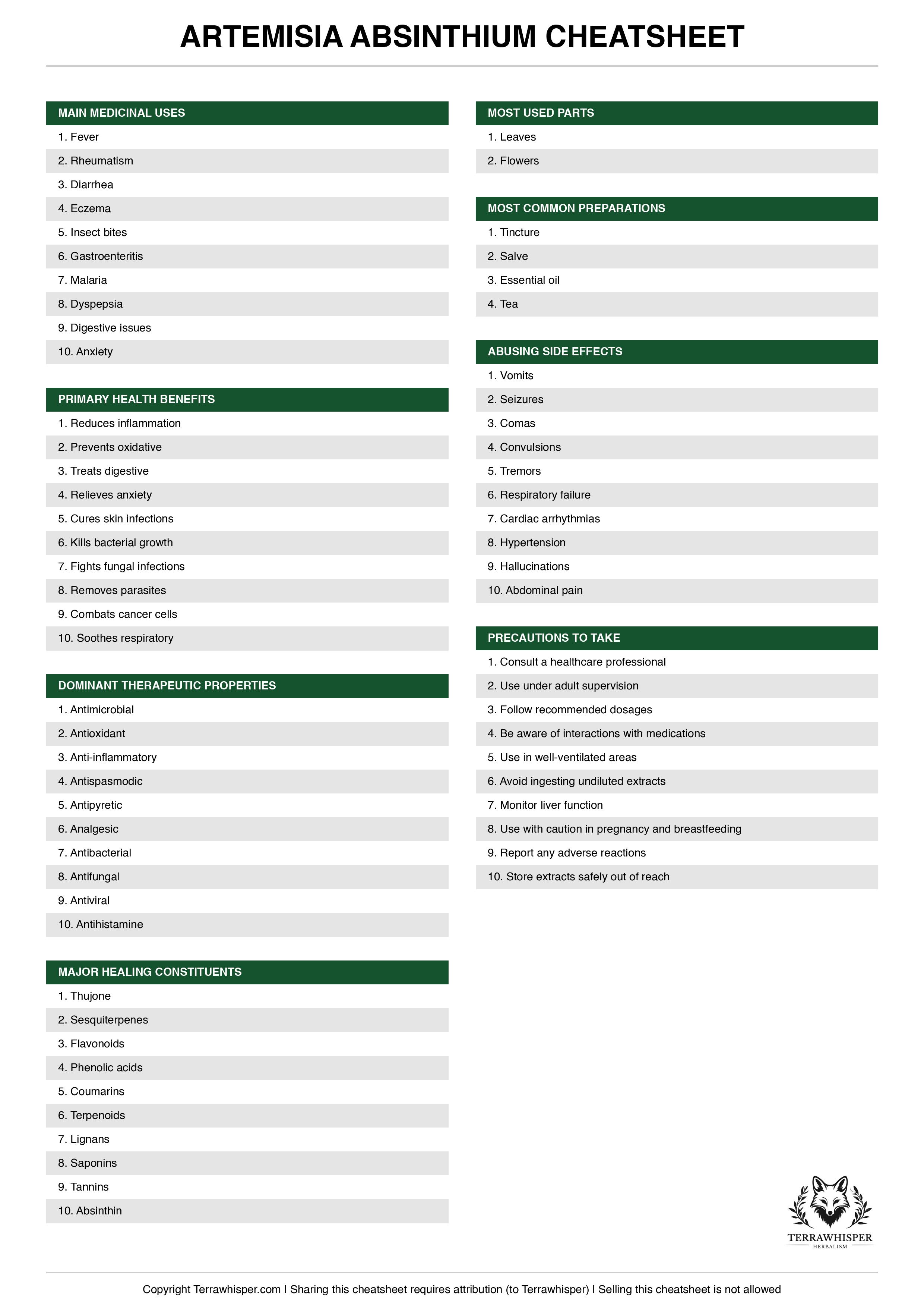 Artemisia absinthium plant cheatsheet