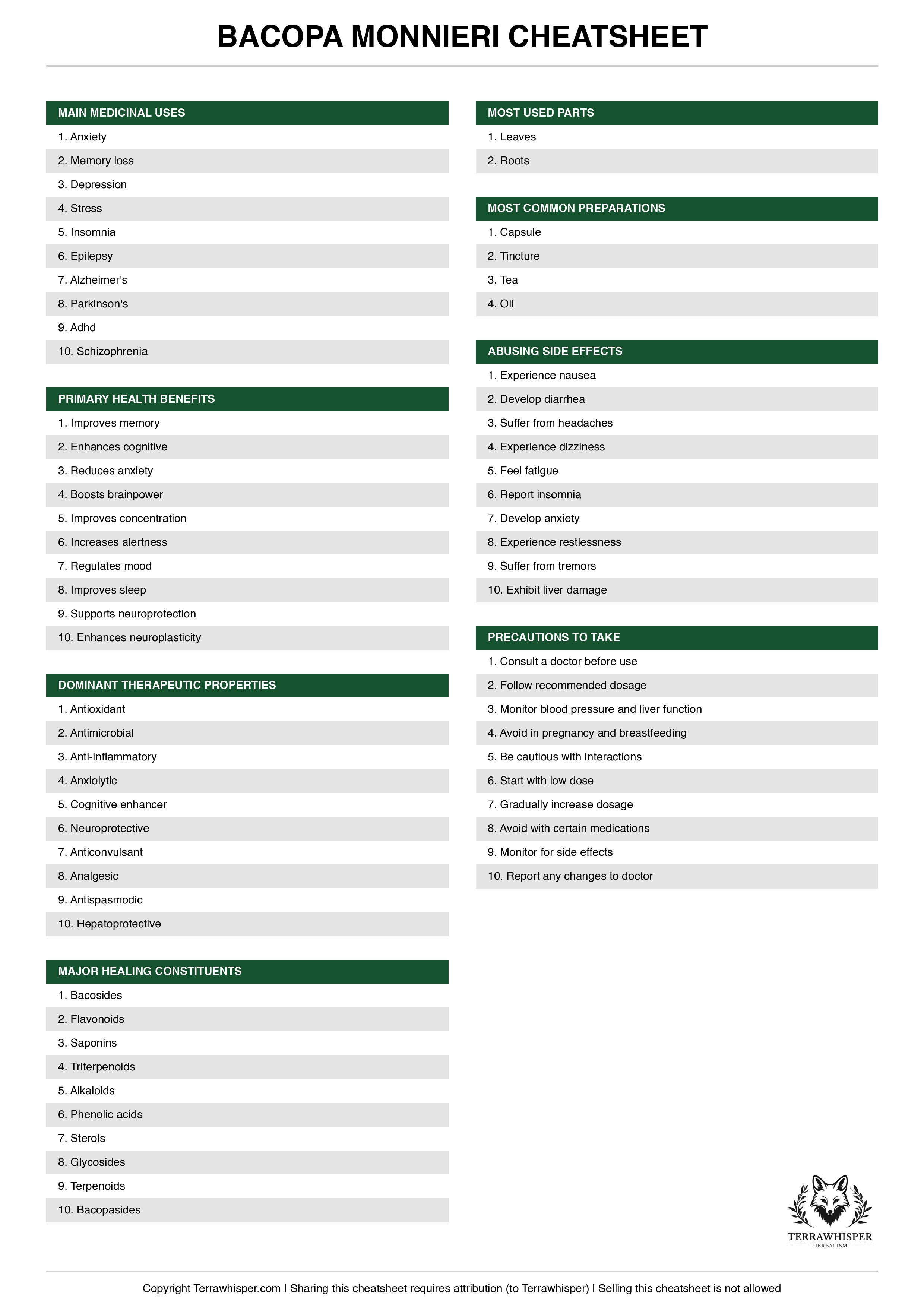 Bacopa monnieri plant cheatsheet