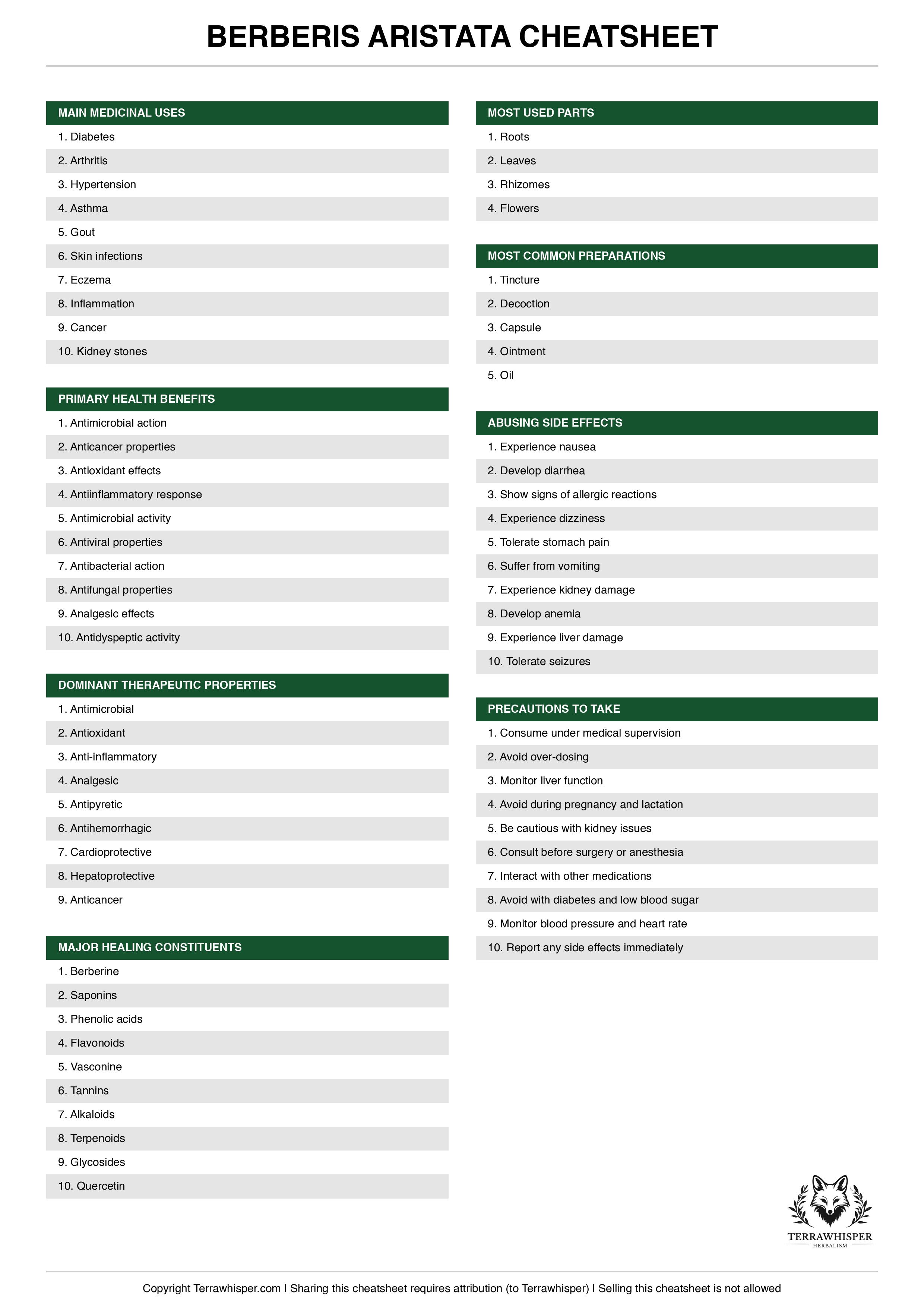 Berberis aristata plant cheatsheet