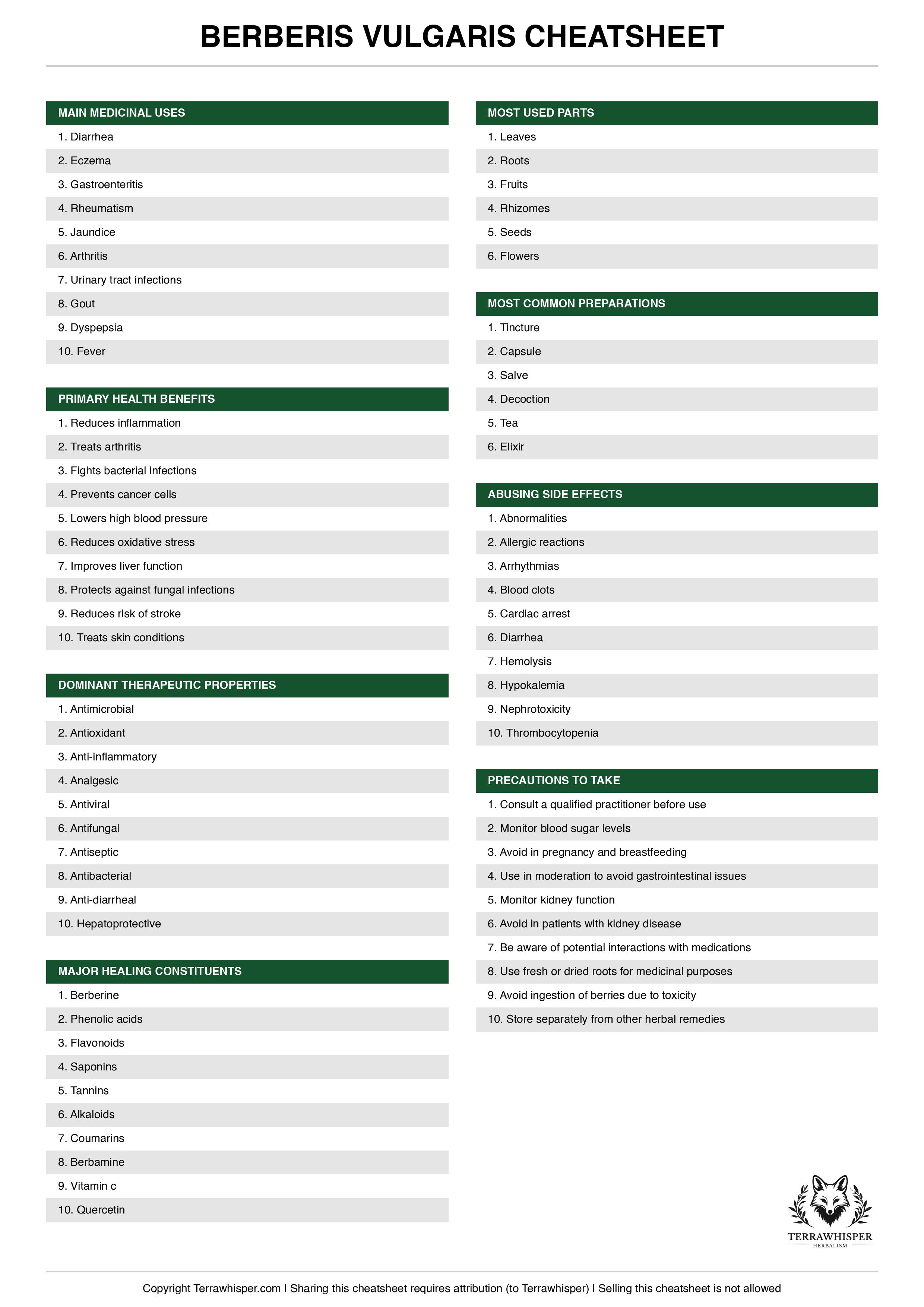 Berberis vulgaris plant cheatsheet