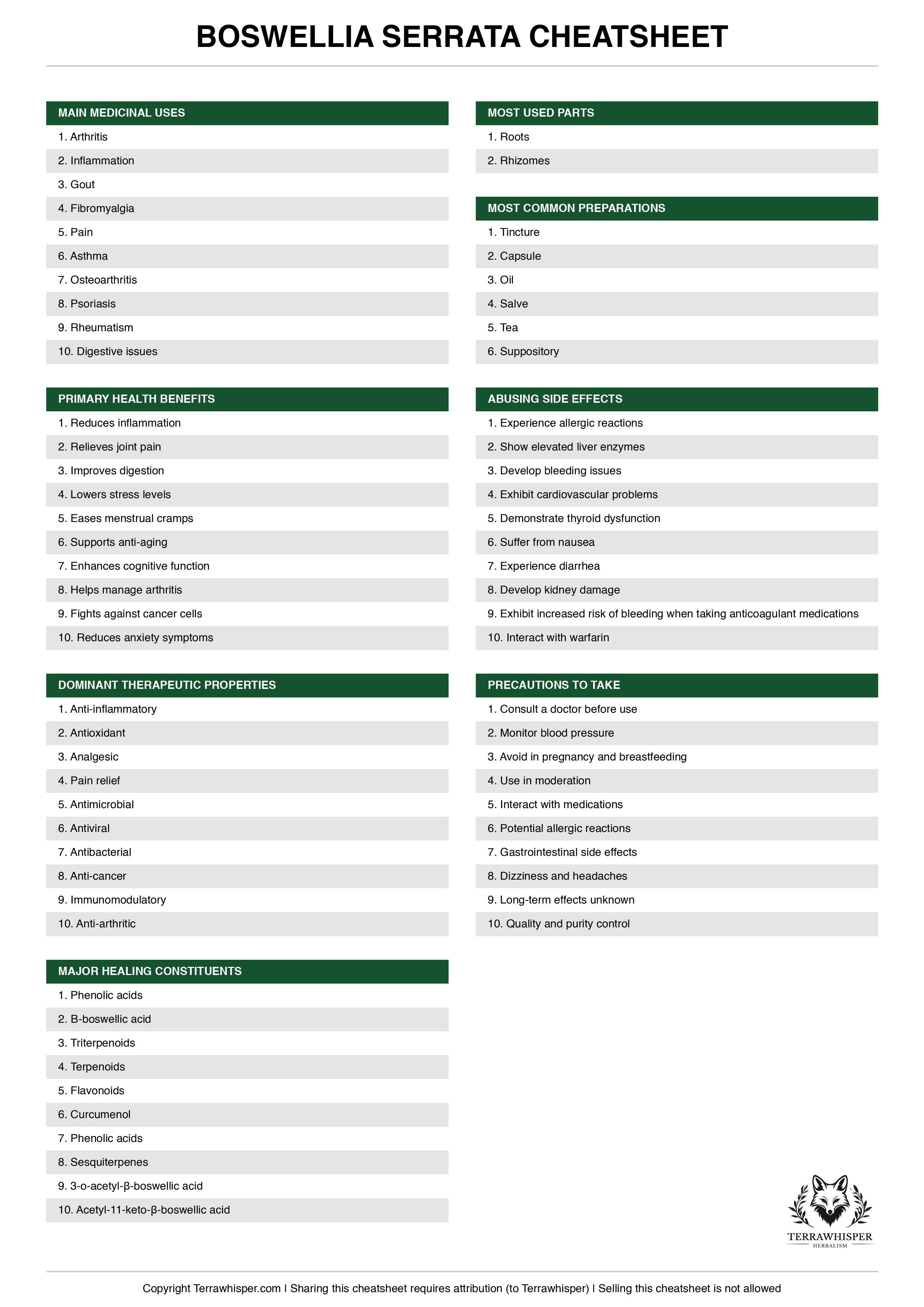 Boswellia serrata plant cheatsheet