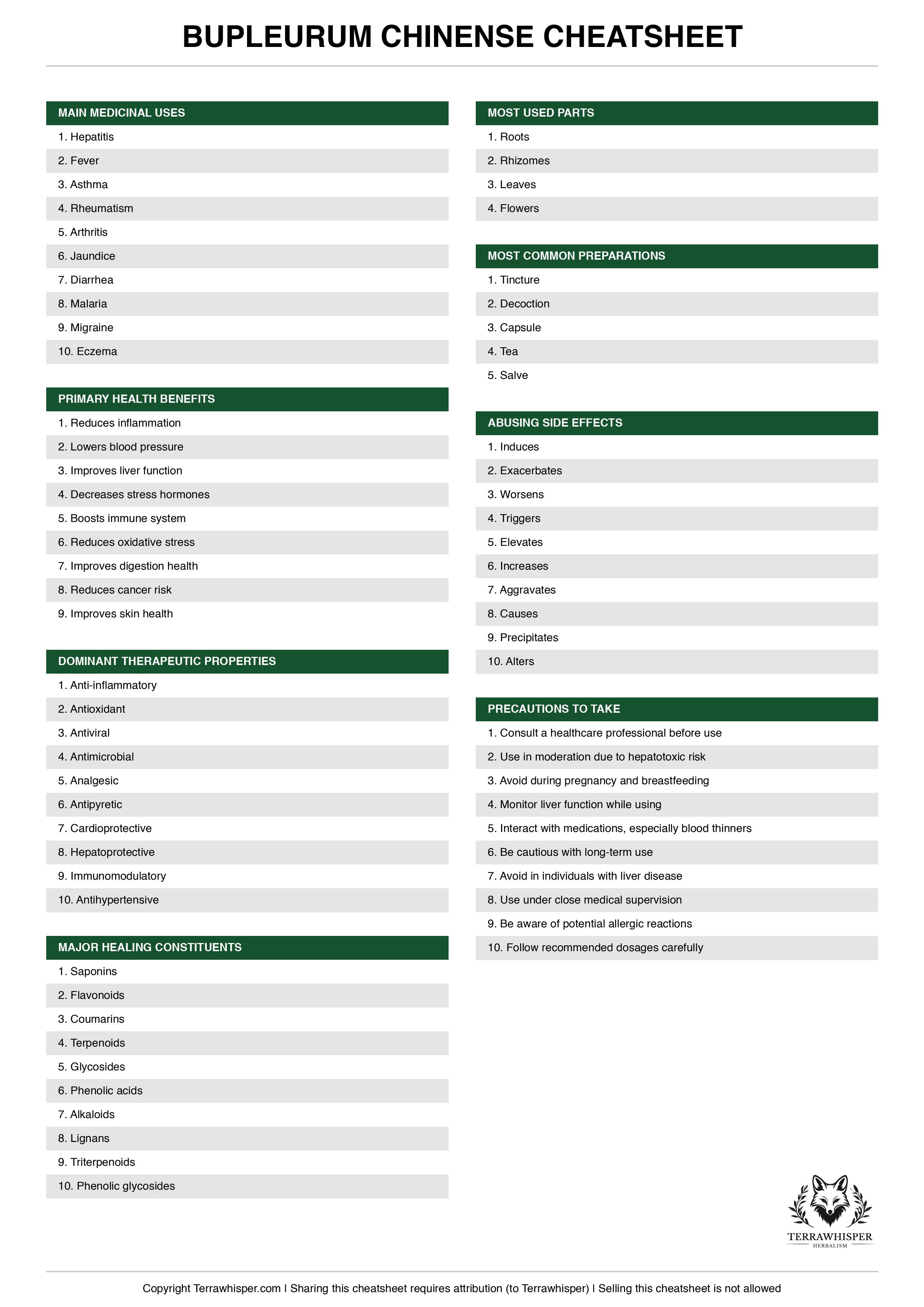 Bupleurum chinense plant cheatsheet