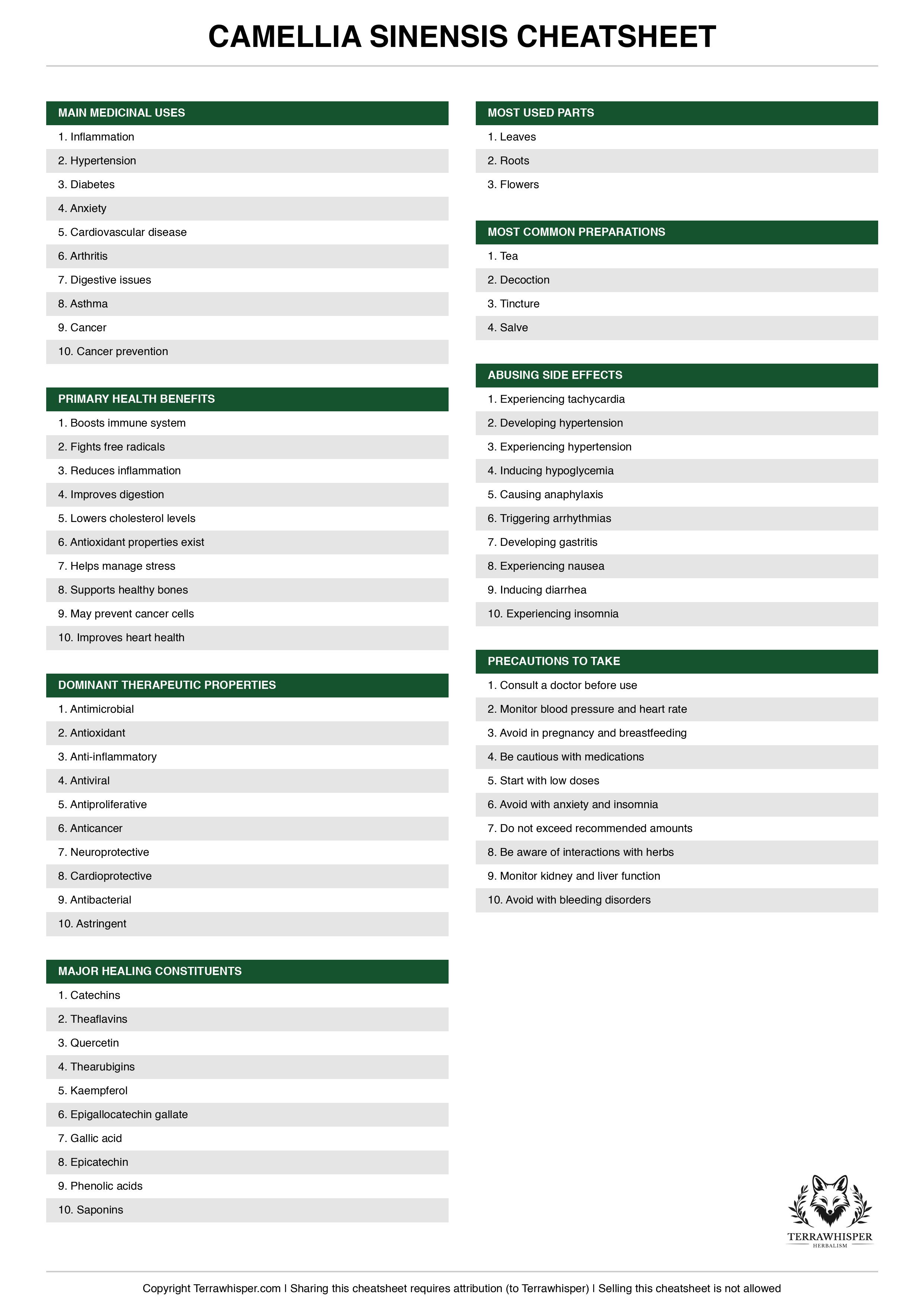 Camellia sinensis plant cheatsheet