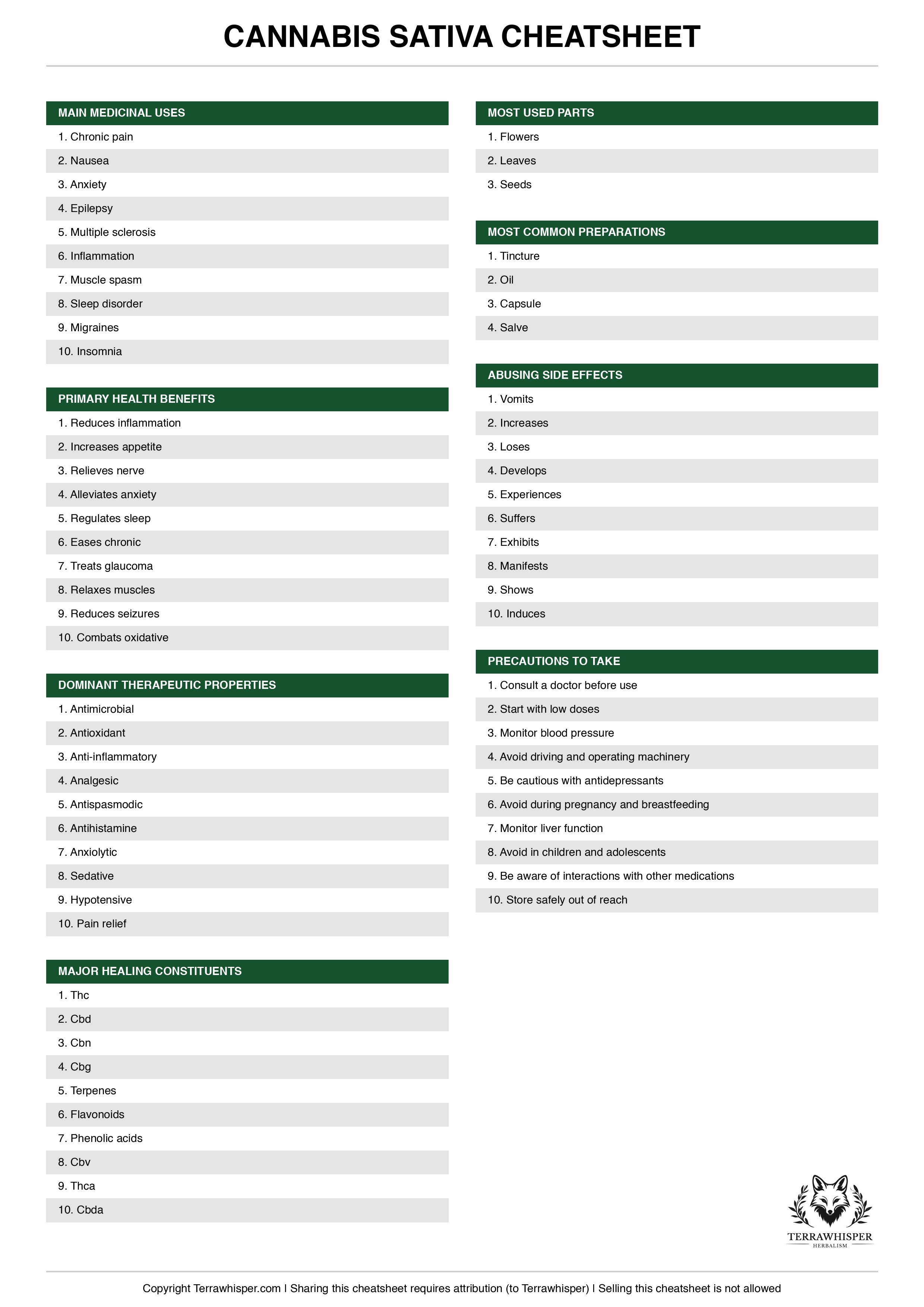 Cannabis sativa plant cheatsheet