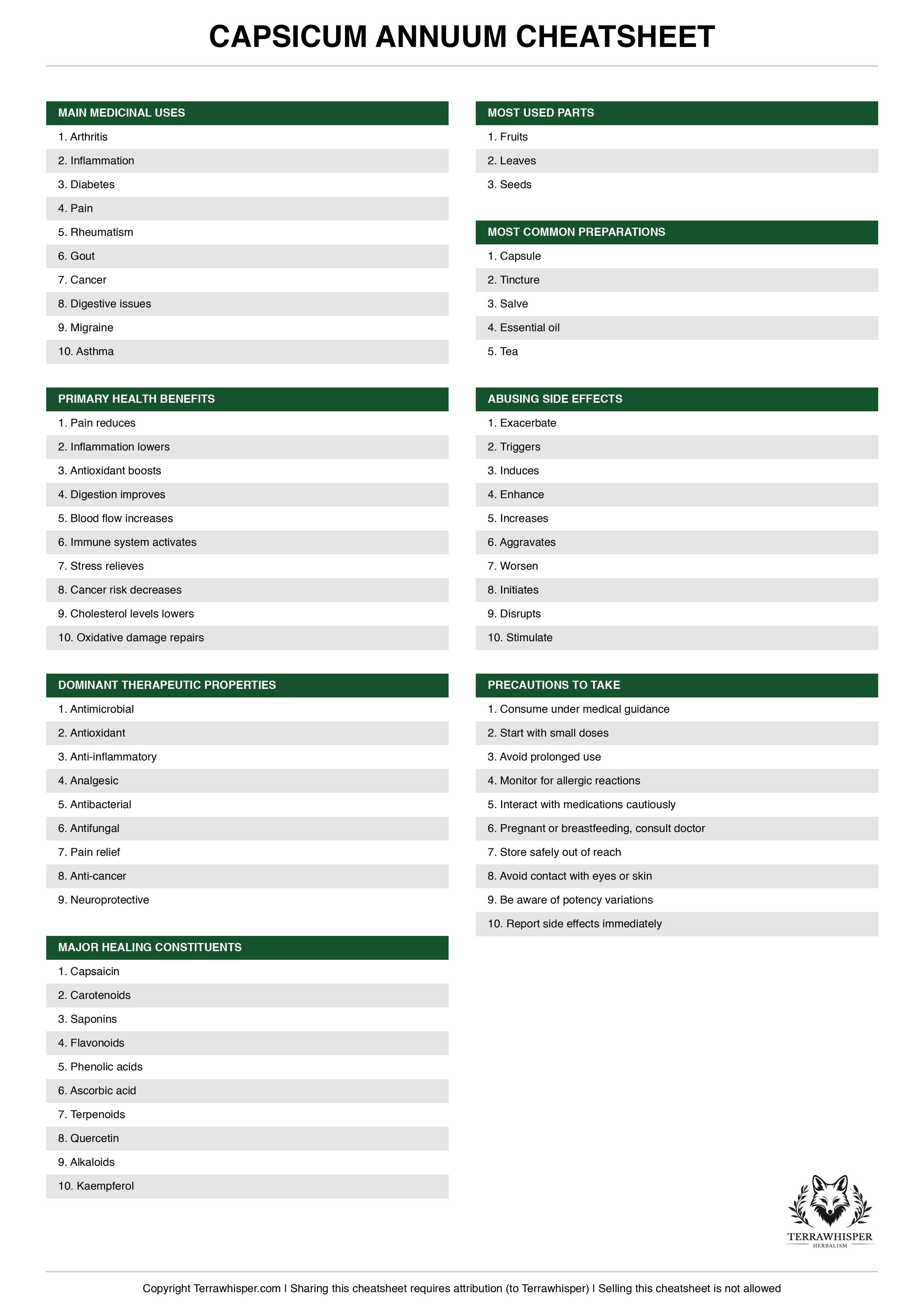 Capsicum annuum plant cheatsheet