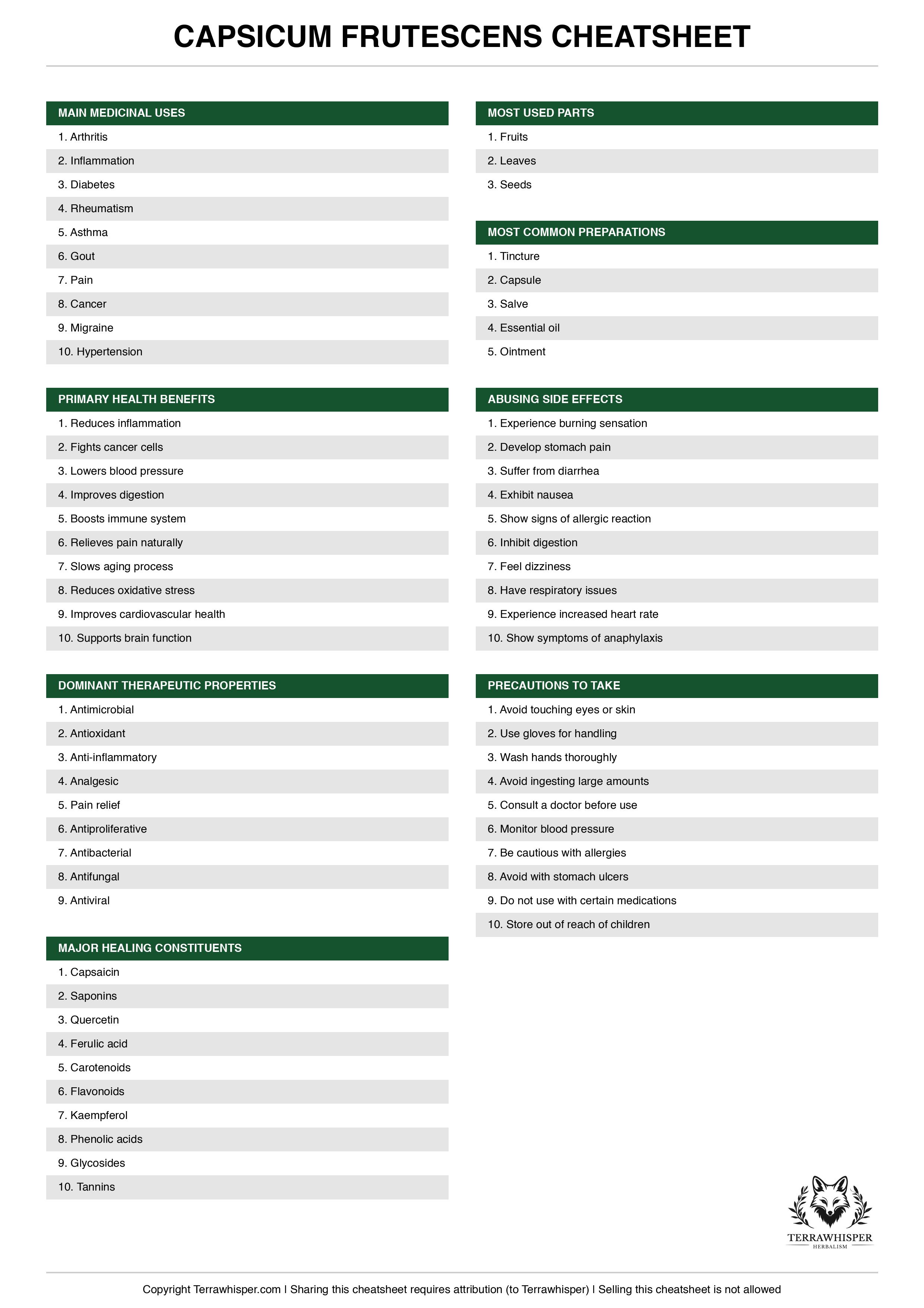 Capsicum frutescens plant cheatsheet