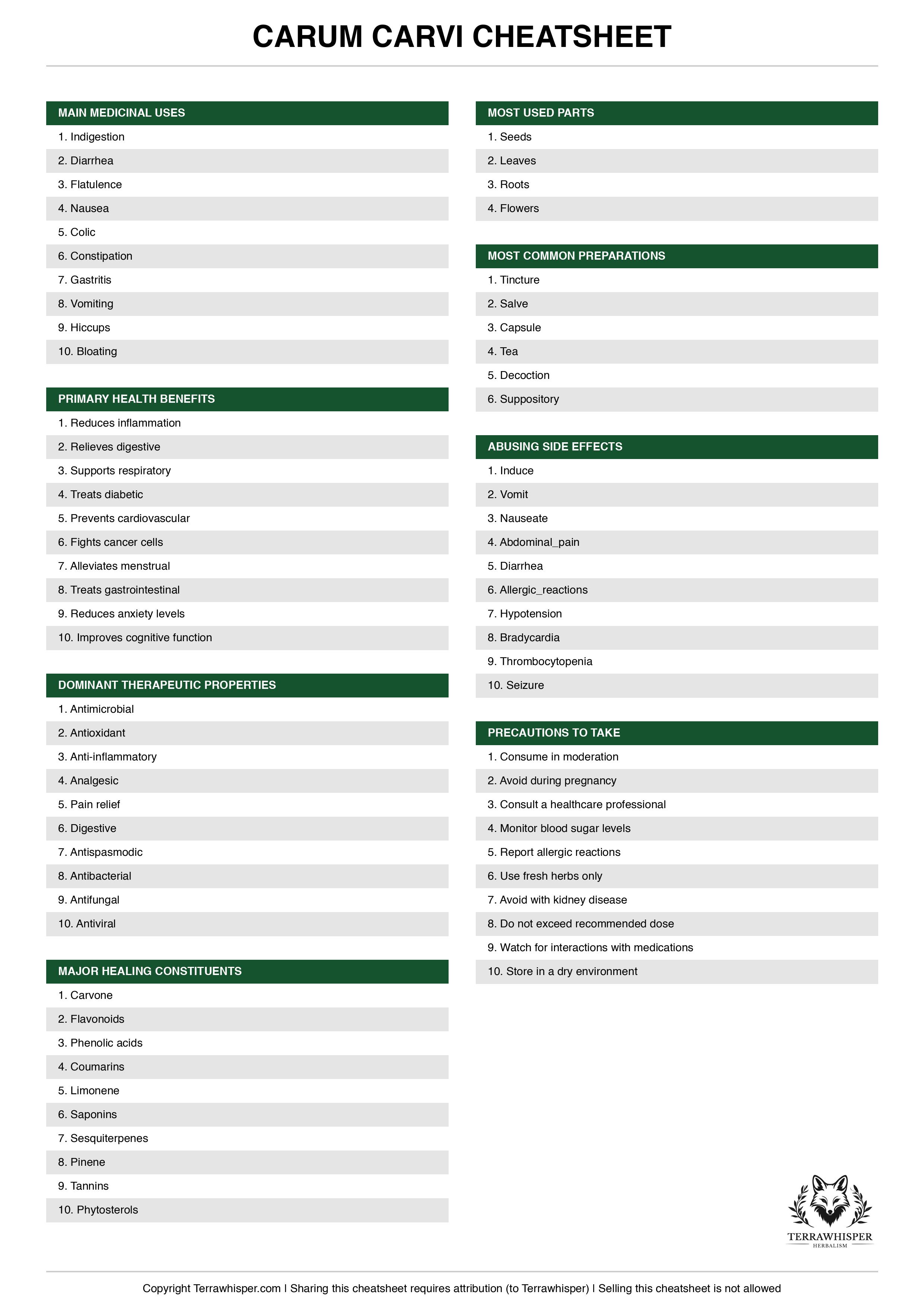 Carum carvi plant cheatsheet