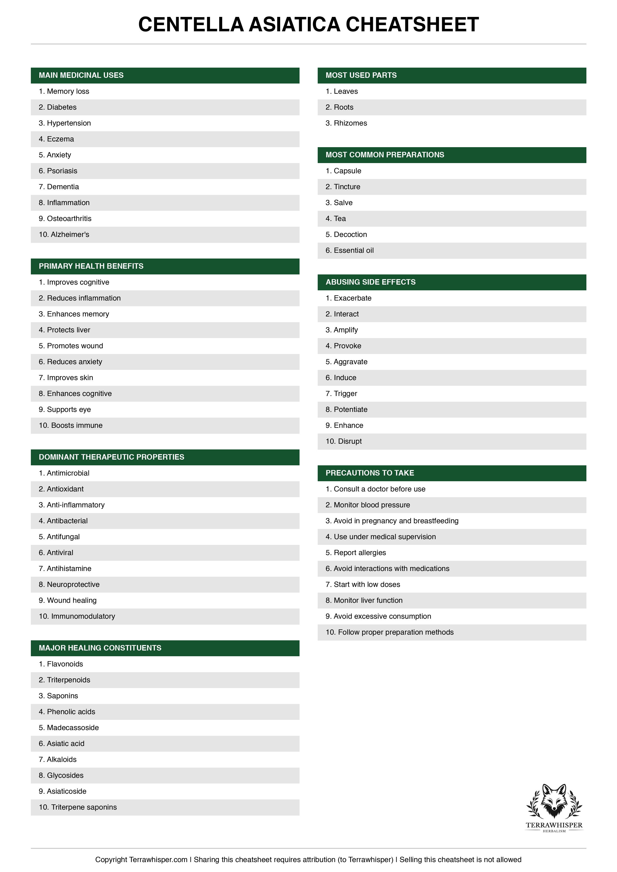 Centella asiatica plant cheatsheet