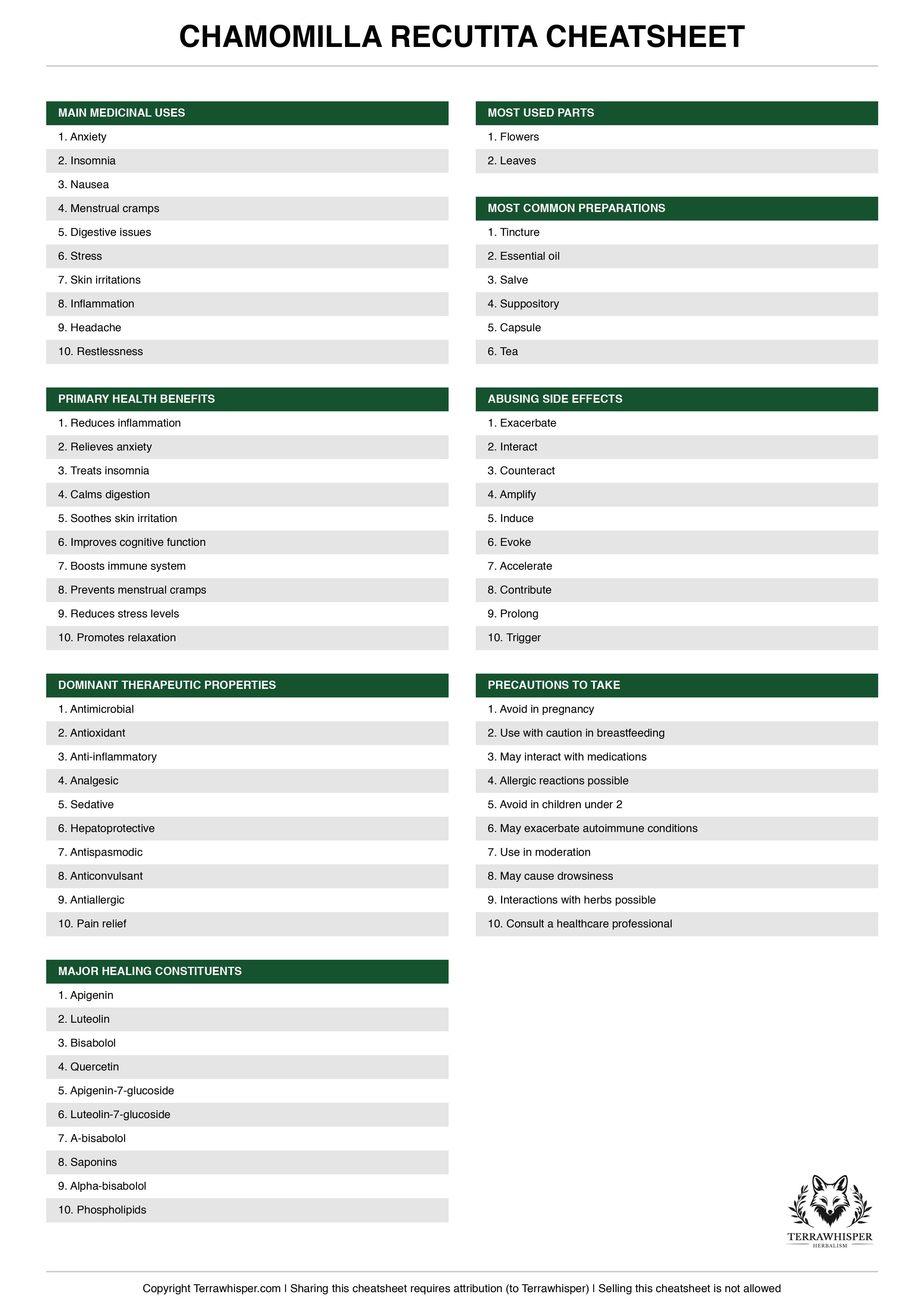 Chamomilla recutita plant cheatsheet