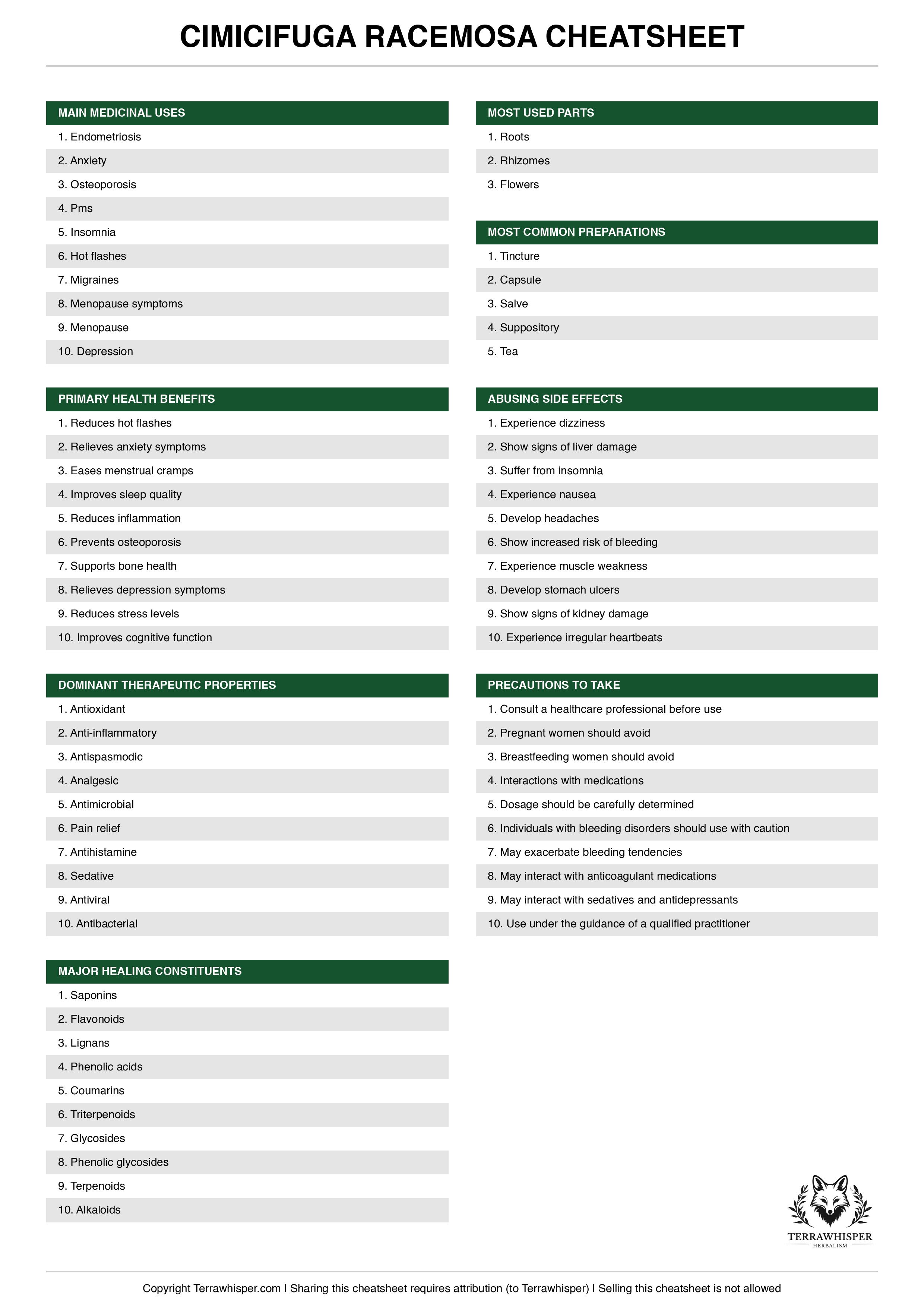 Cimicifuga racemosa plant cheatsheet