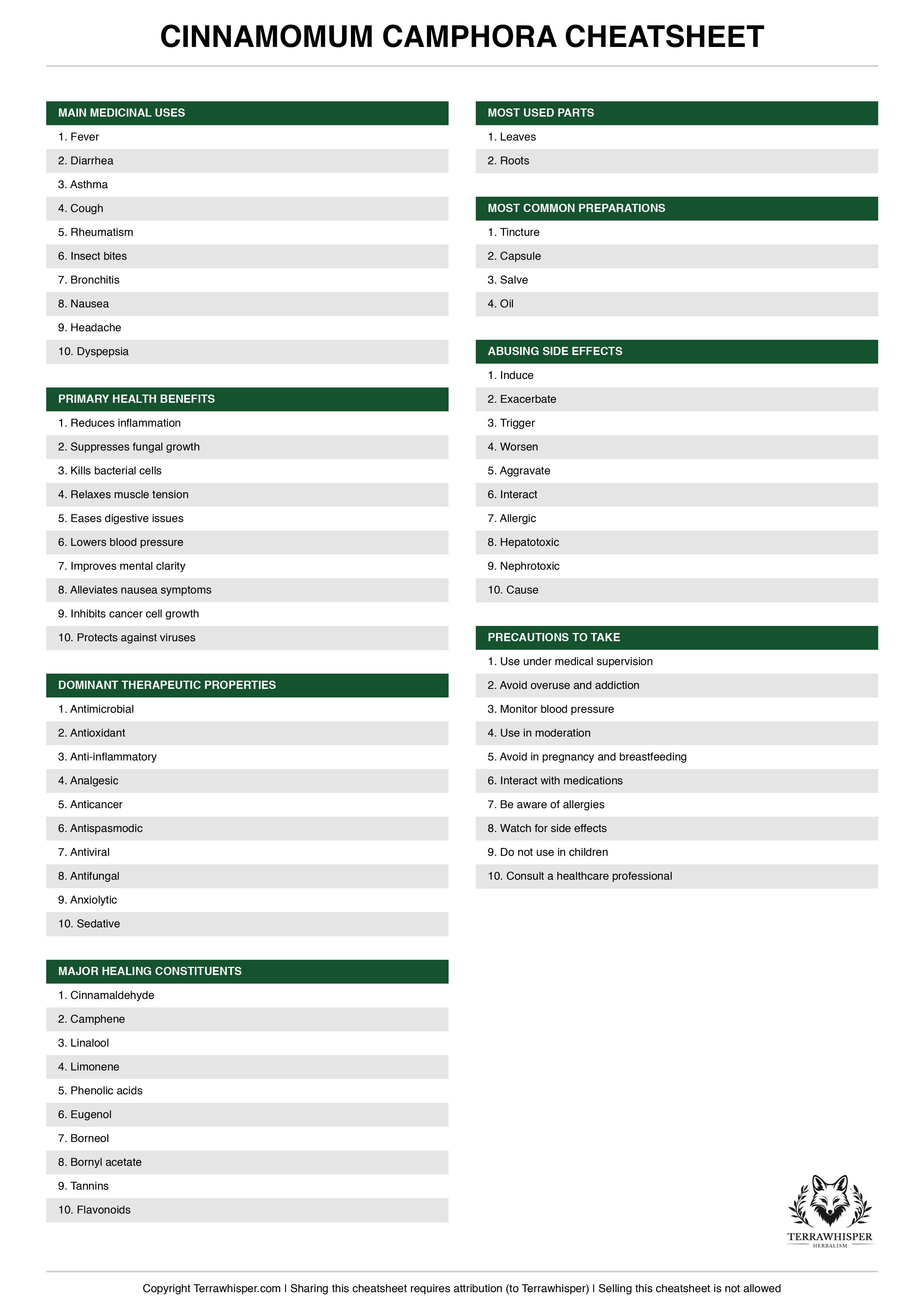 Cinnamomum camphora plant cheatsheet