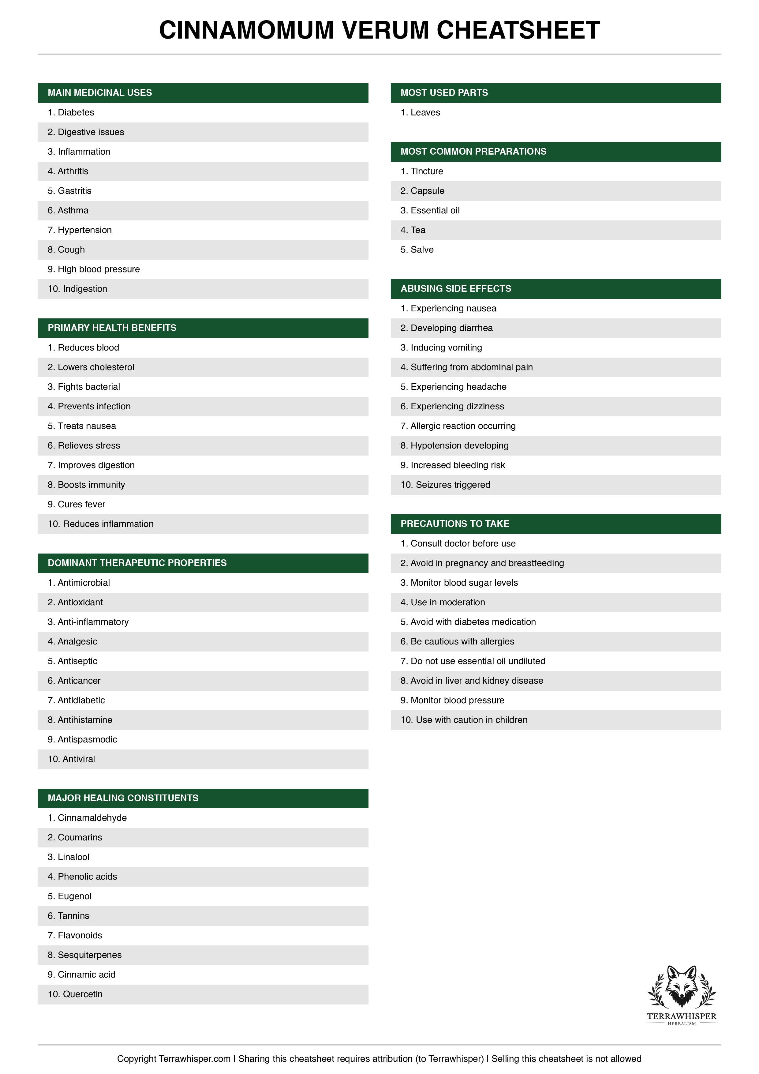 Cinnamomum verum plant cheatsheet