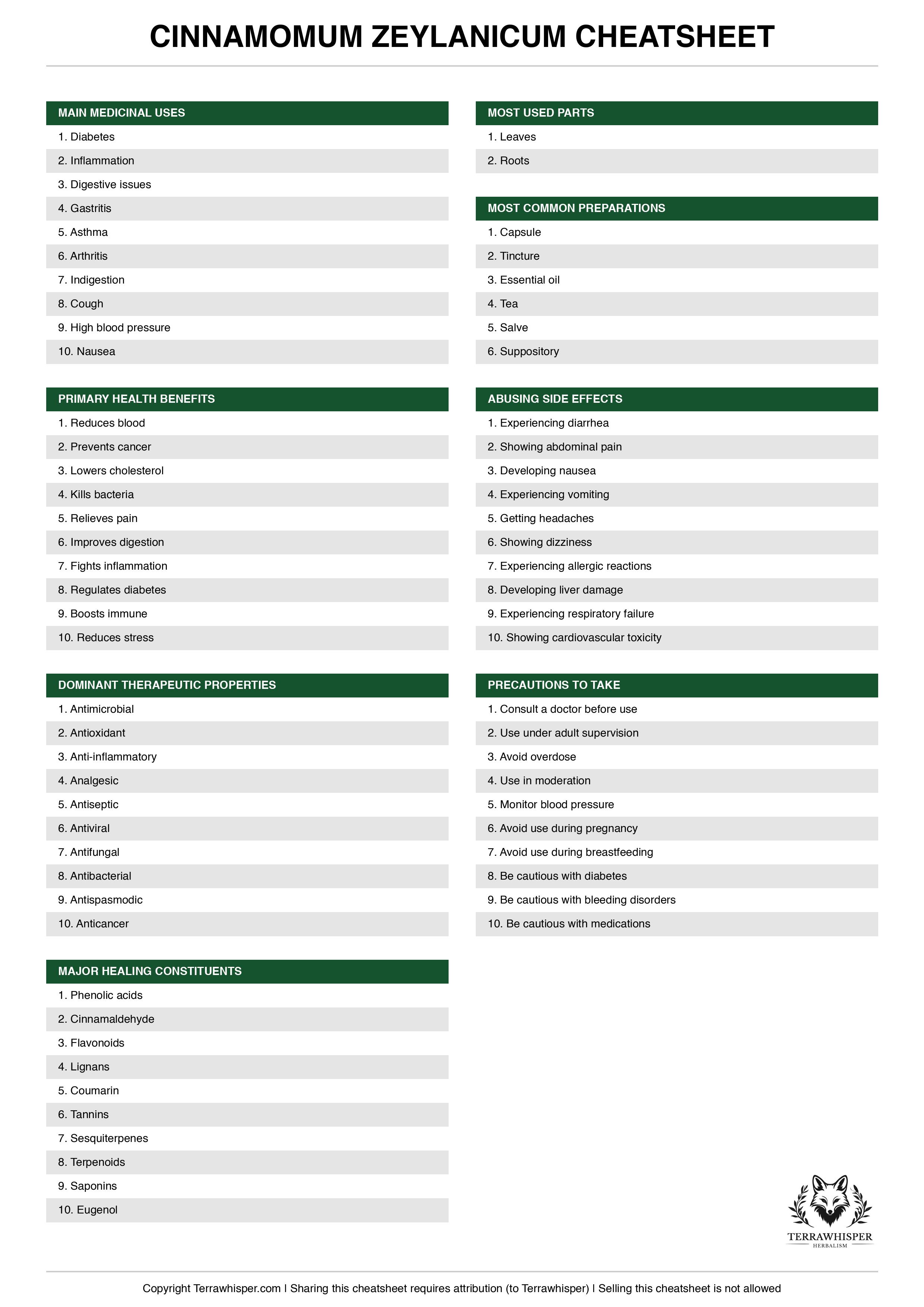 Cinnamomum zeylanicum plant cheatsheet