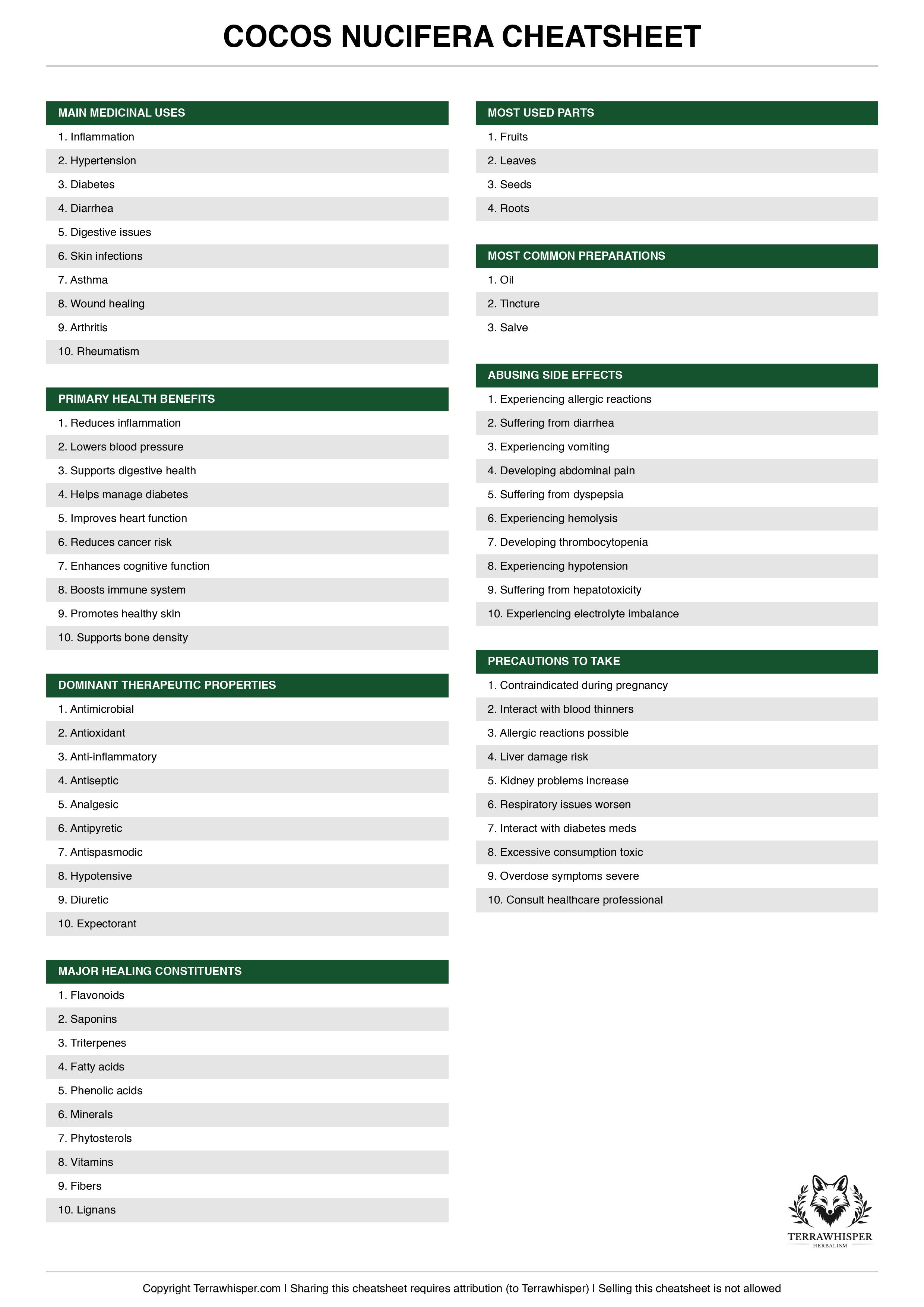 Cocos nucifera plant cheatsheet