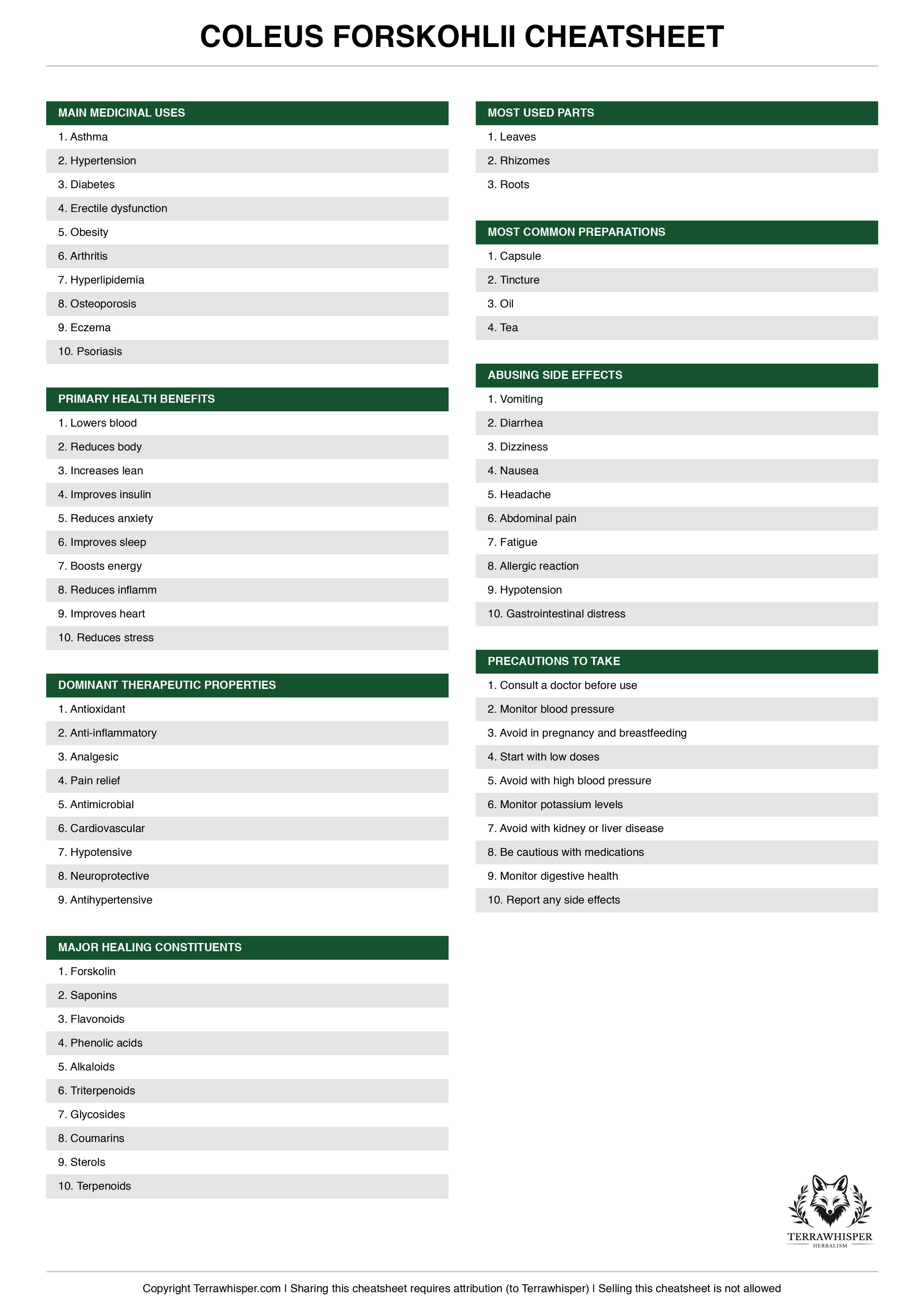 Coleus forskohlii plant cheatsheet