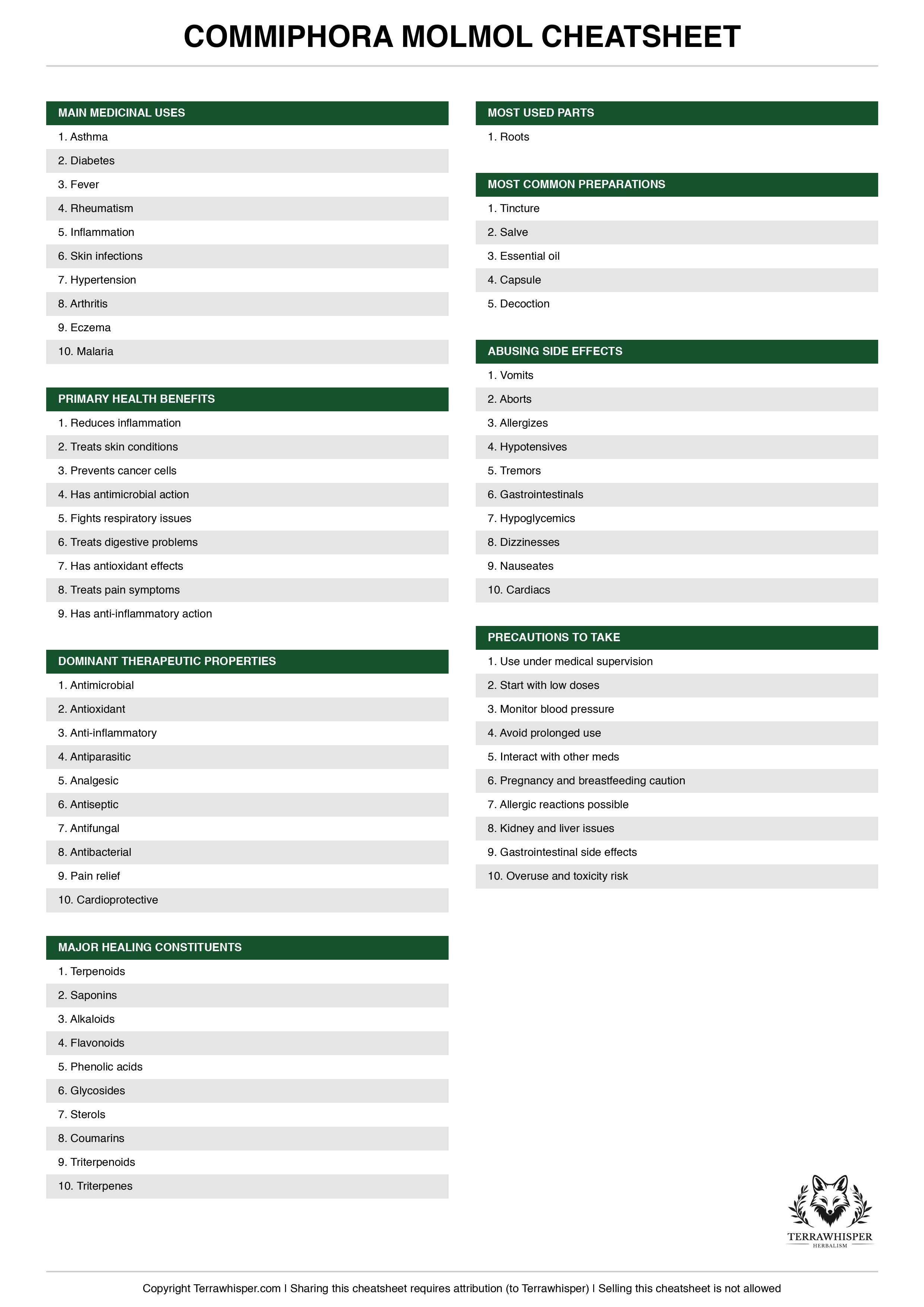 Commiphora molmol plant cheatsheet