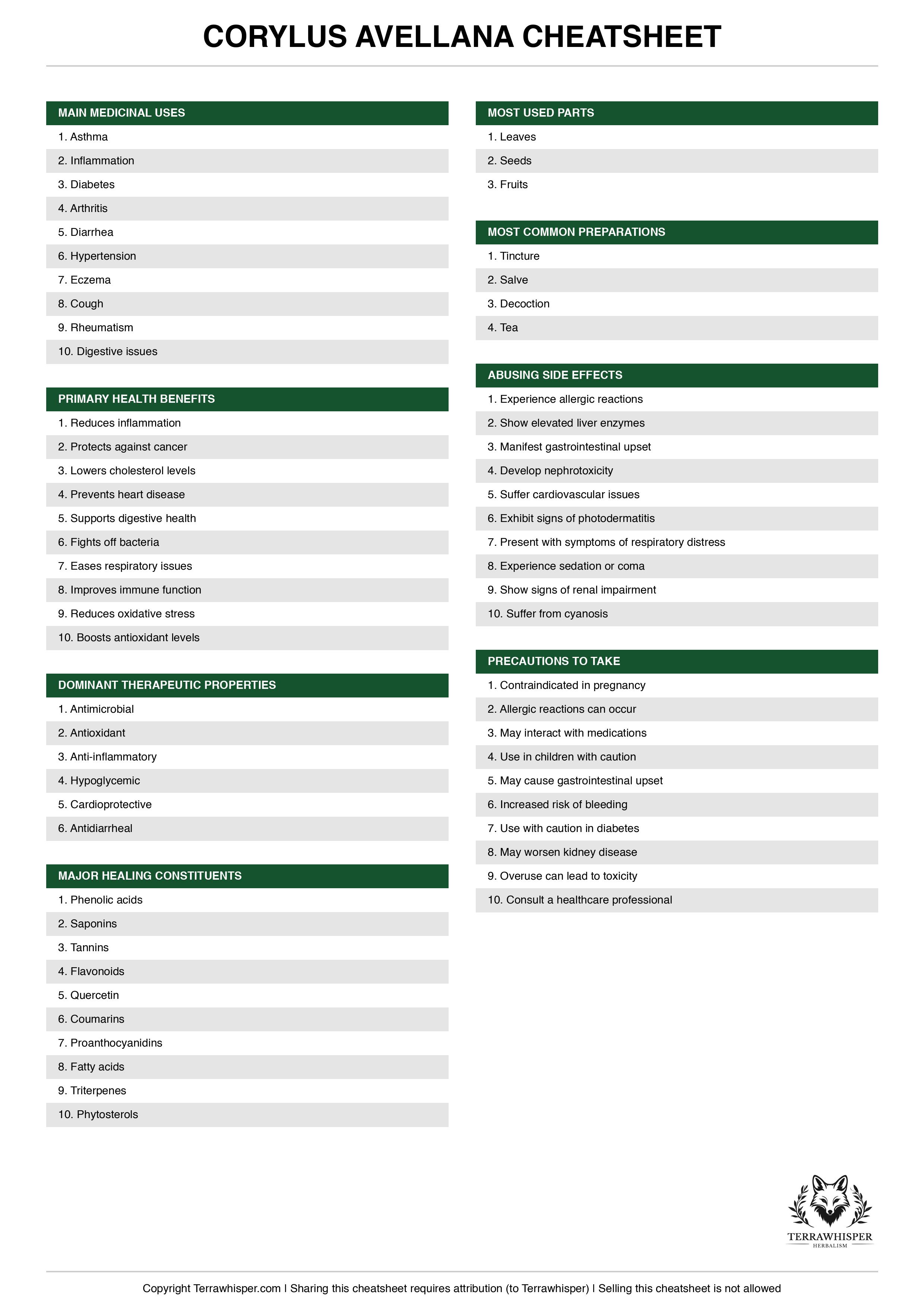 Corylus avellana plant cheatsheet