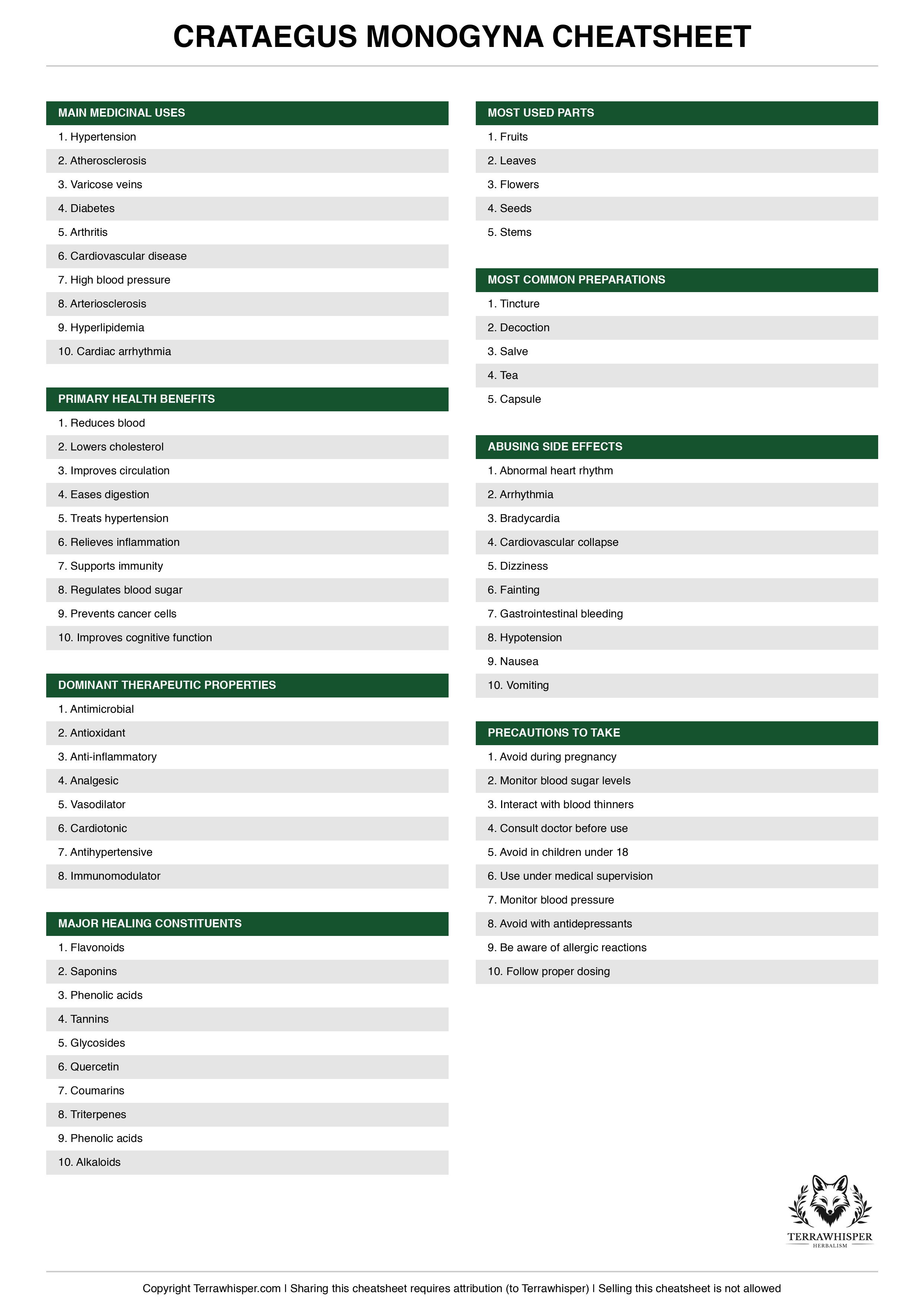 Crataegus monogyna plant cheatsheet