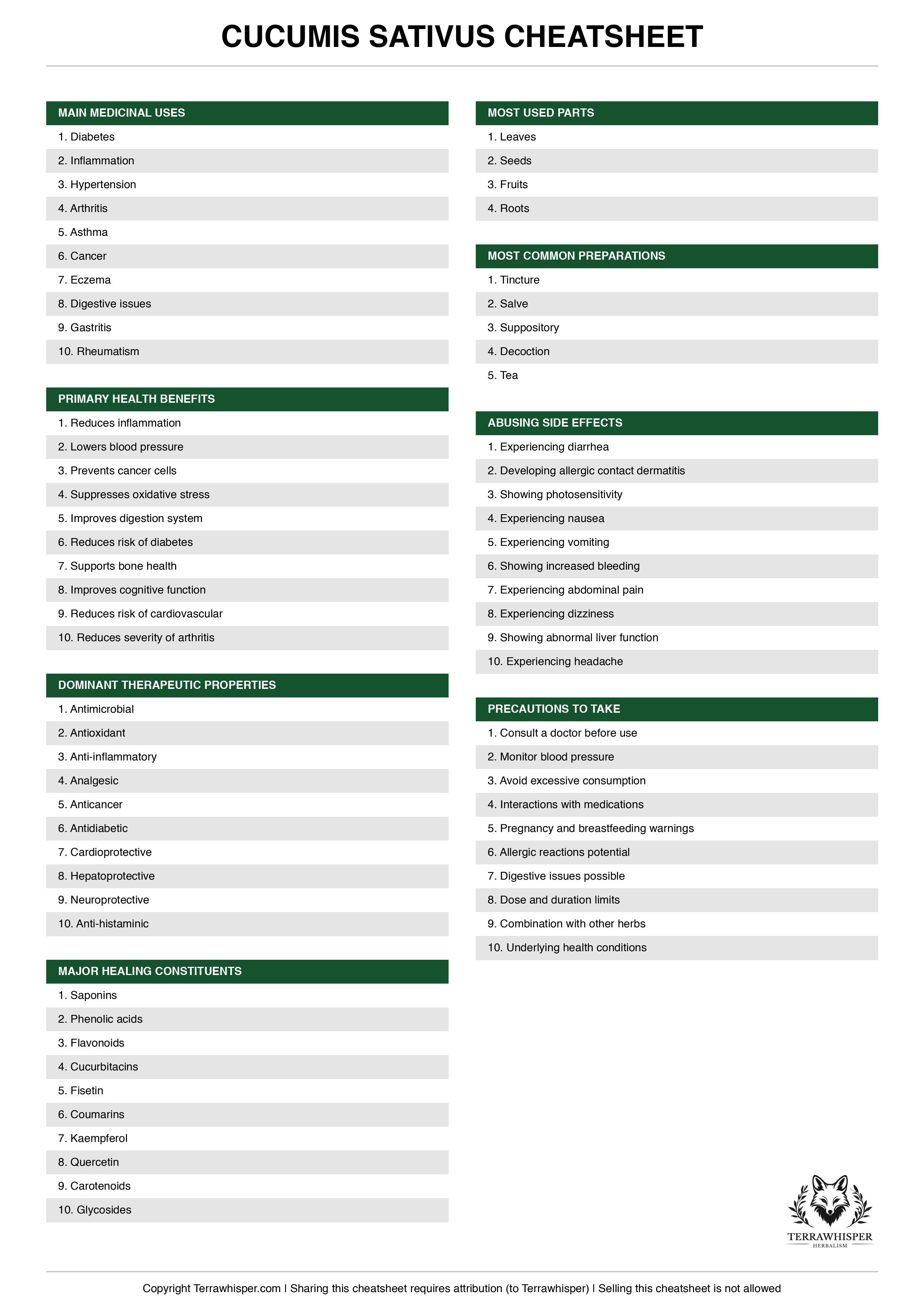 Cucumis sativus plant cheatsheet