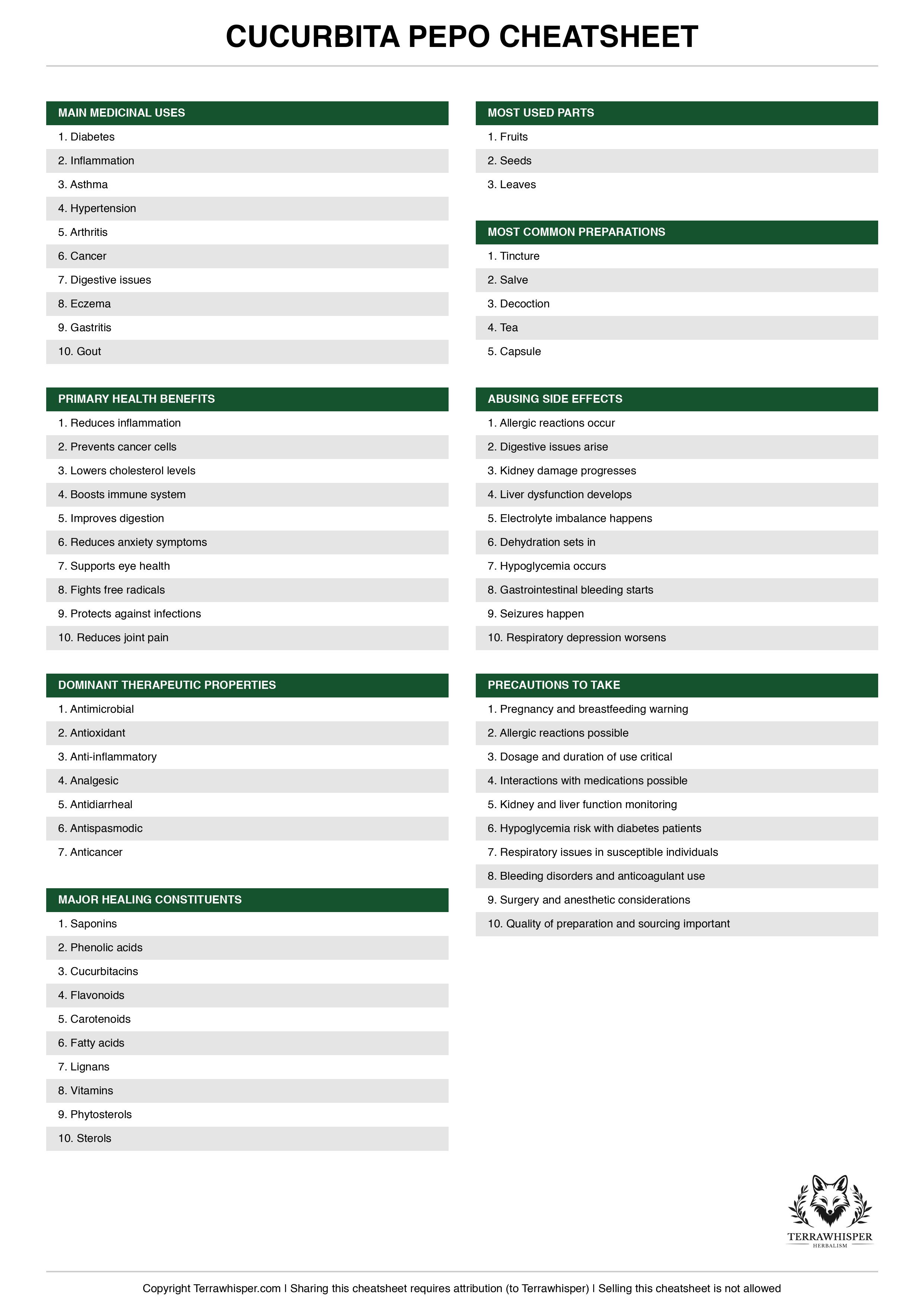 Cucurbita pepo plant cheatsheet