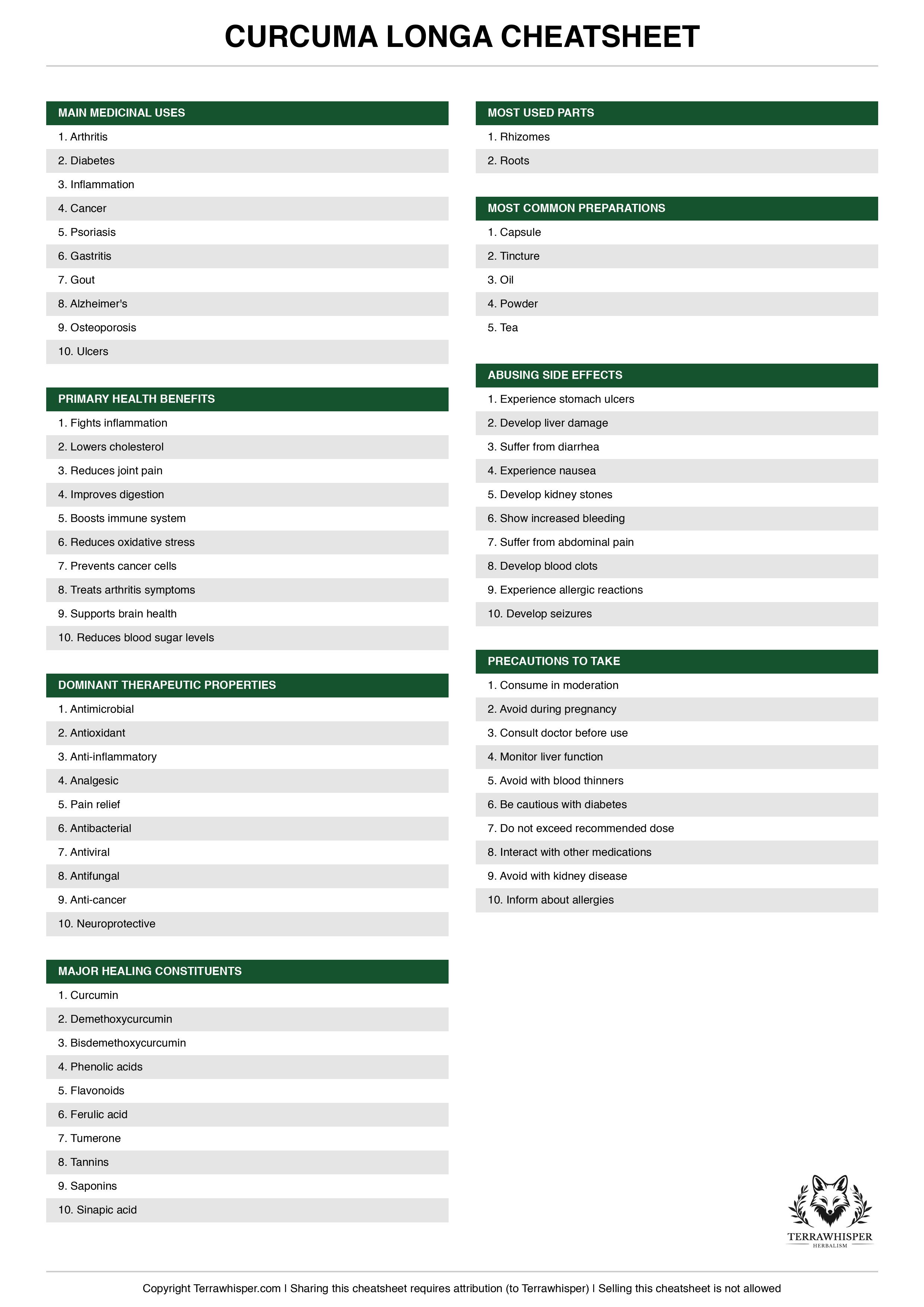 Curcuma longa plant cheatsheet