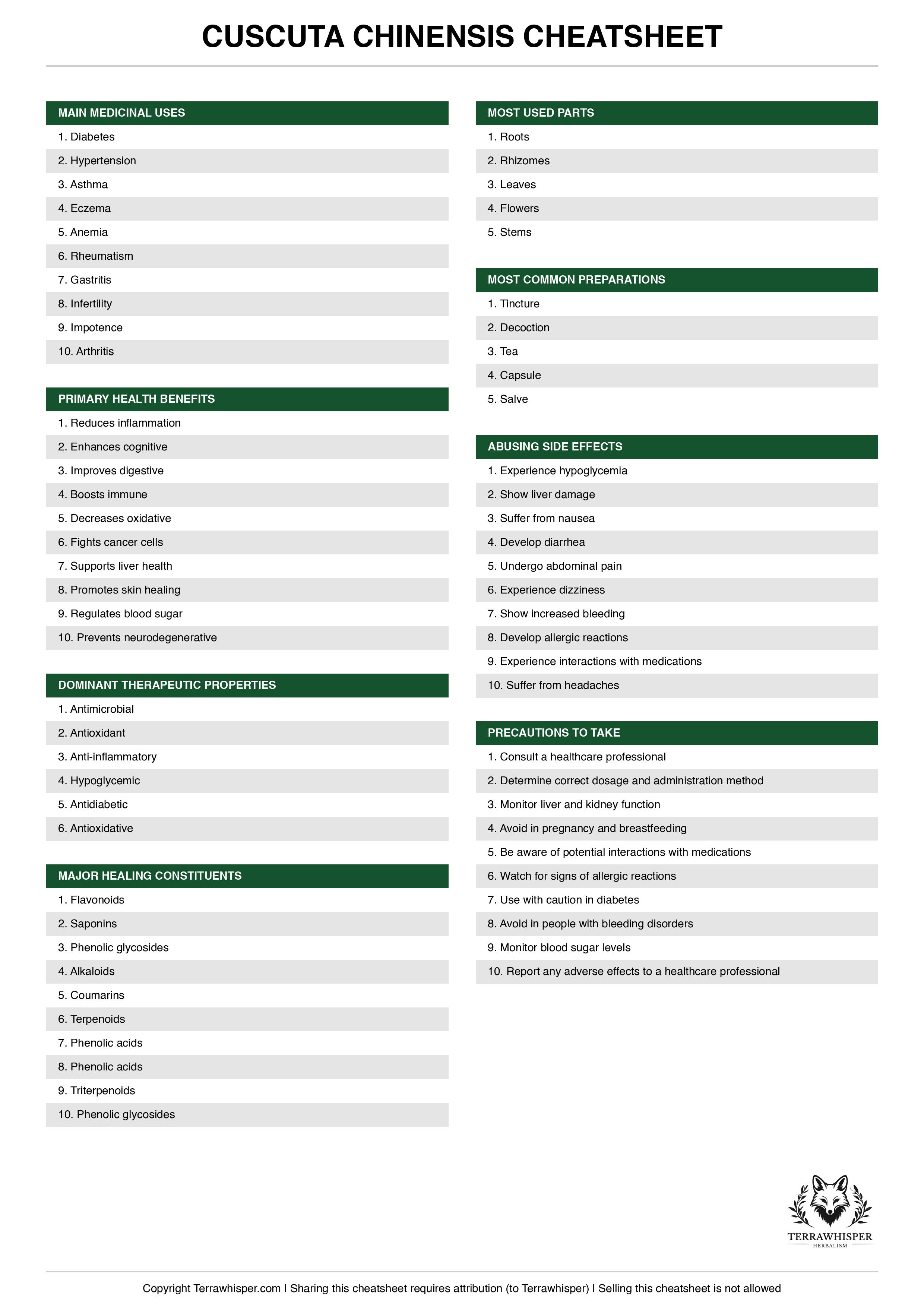 Cuscuta chinensis plant cheatsheet