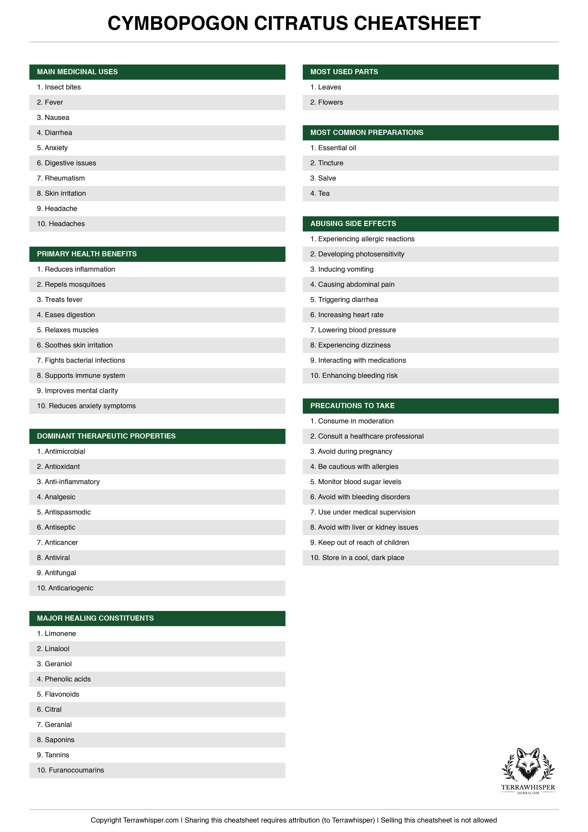 Cymbopogon citratus plant cheatsheet