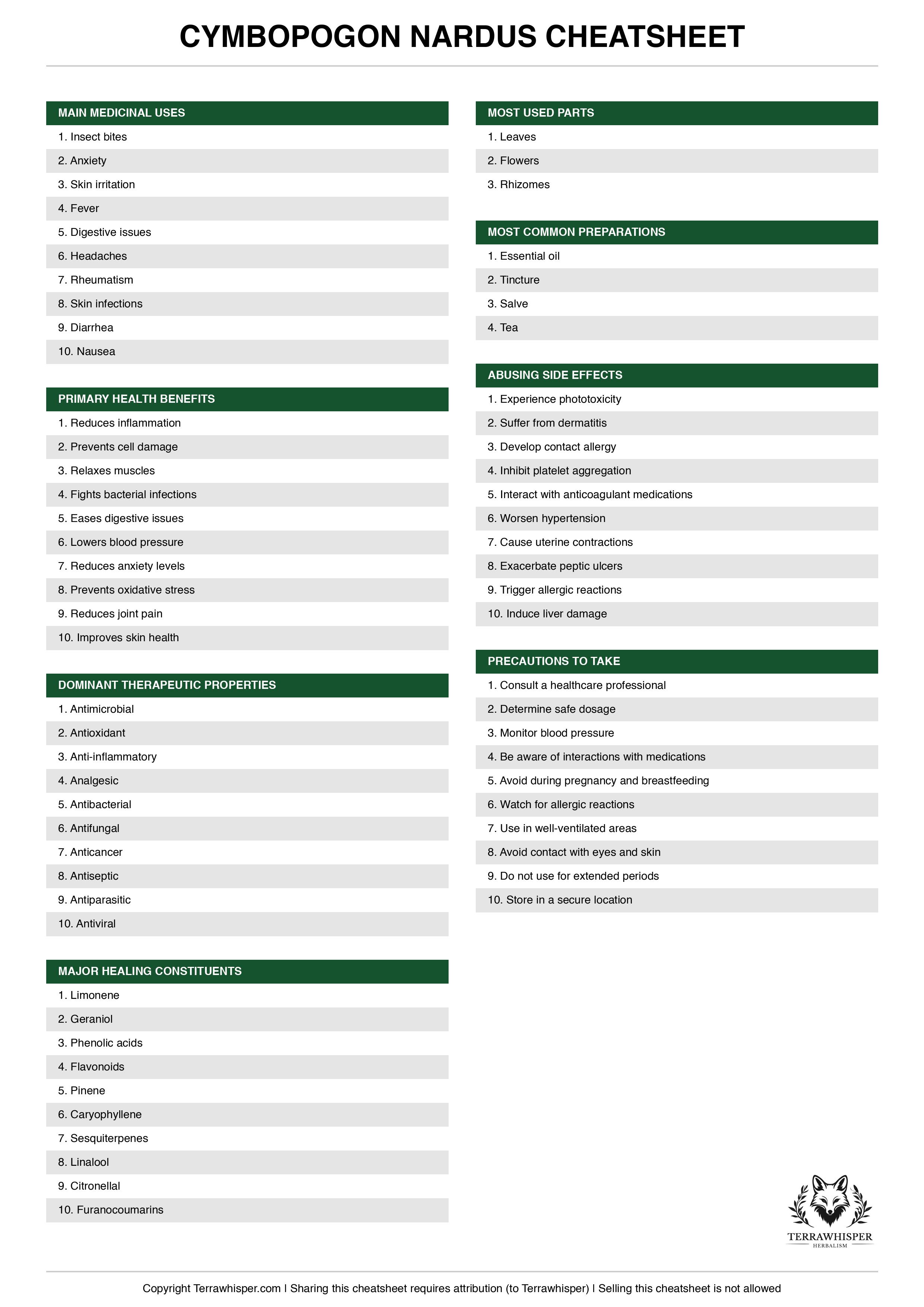 Cymbopogon nardus plant cheatsheet