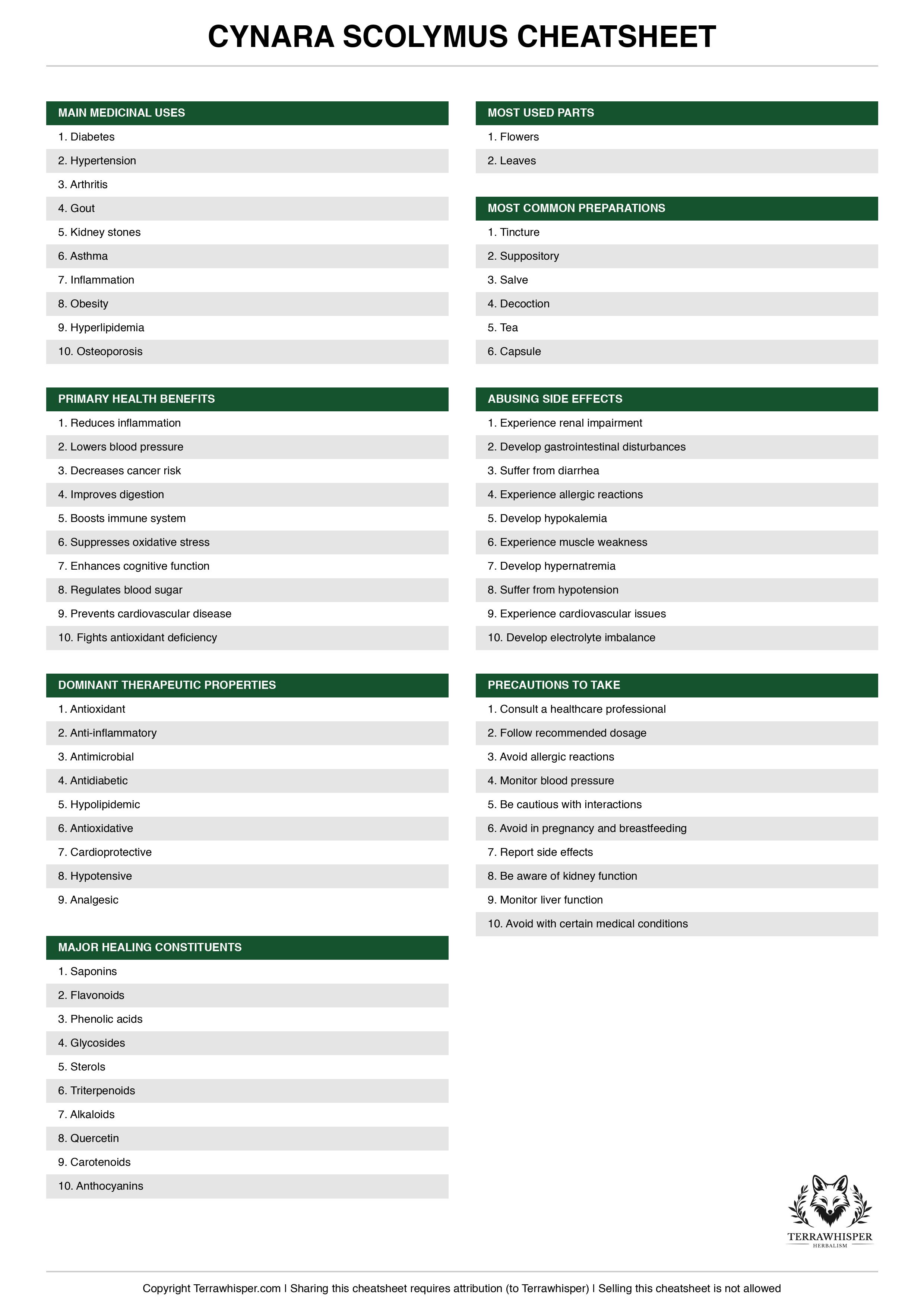 Cynara scolymus plant cheatsheet