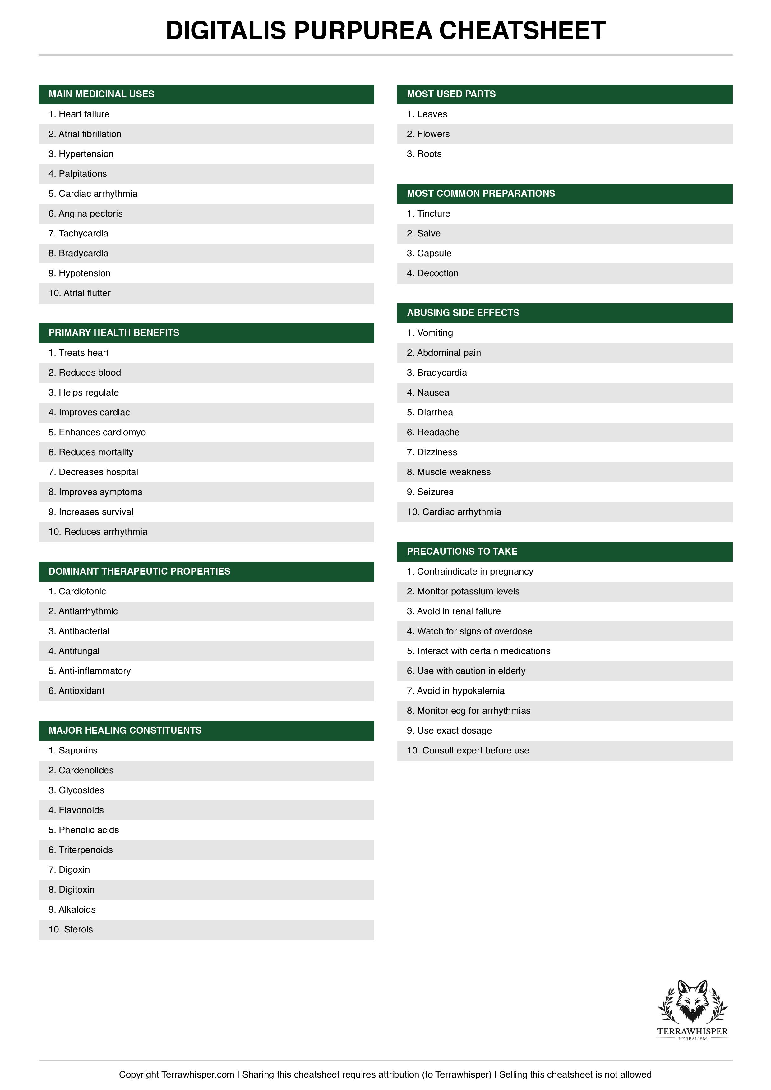 Digitalis purpurea plant cheatsheet