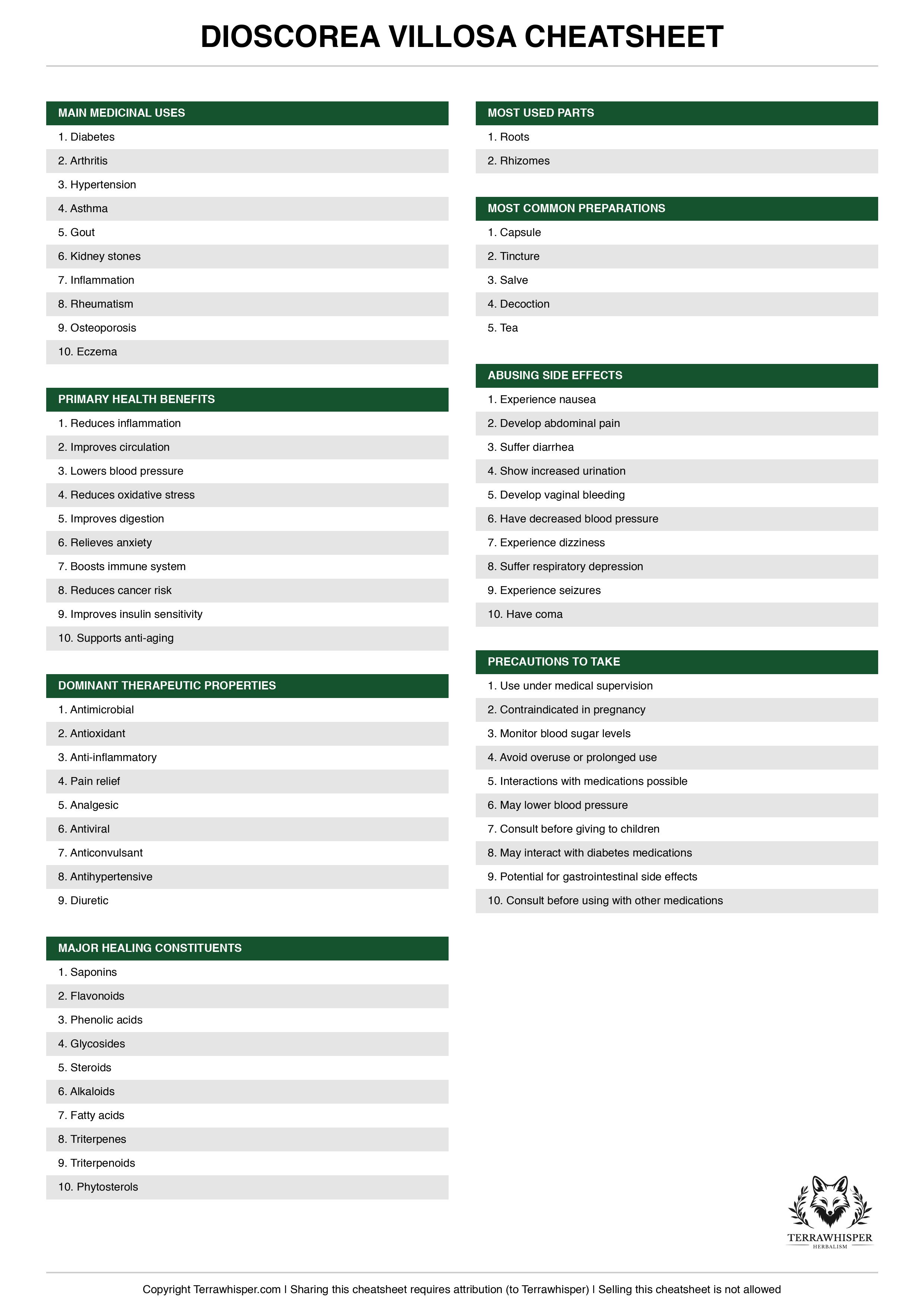 Dioscorea villosa plant cheatsheet